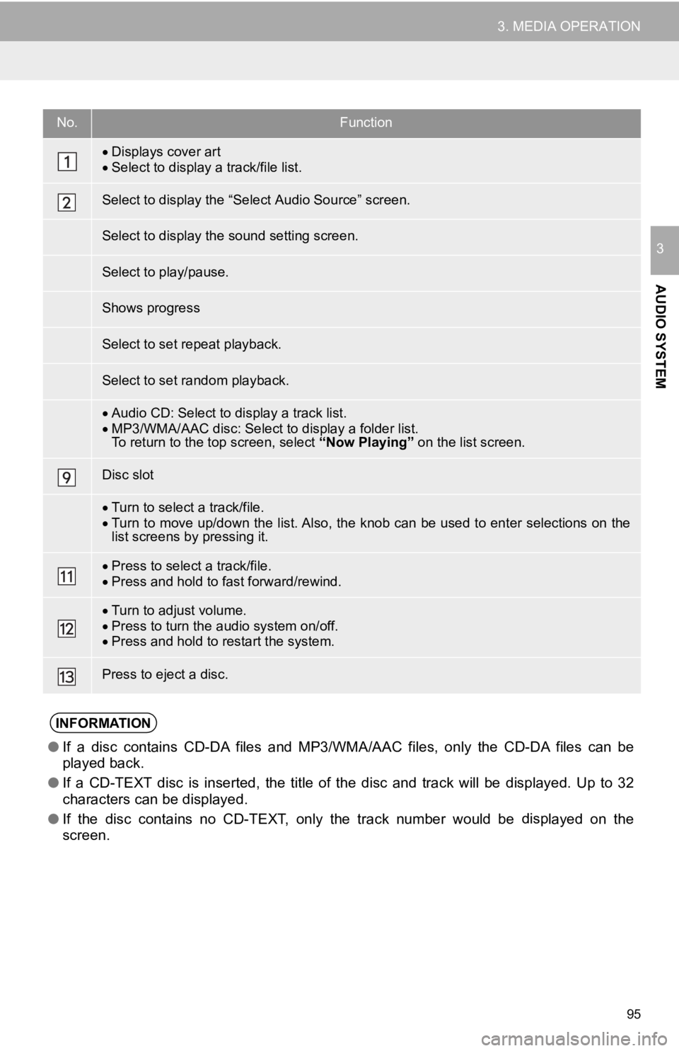 TOYOTA TUNDRA 2019 Accessories, Audio & Navigation (in English) No.Function
Displays cover artSelect to display a track/file list.
Audio CD: Select to display a track list.
MP3/WMA/AAC disc: Select to display a folder list. To return to the top s TOYOTA TUNDRA 2019 Accessories, Audio & Navigation (in English) No.Function
Displays cover artSelect to display a track/file list.
Audio CD: Select to display a track list.
MP3/WMA/AAC disc: Select to display a folder list. To return to the top s