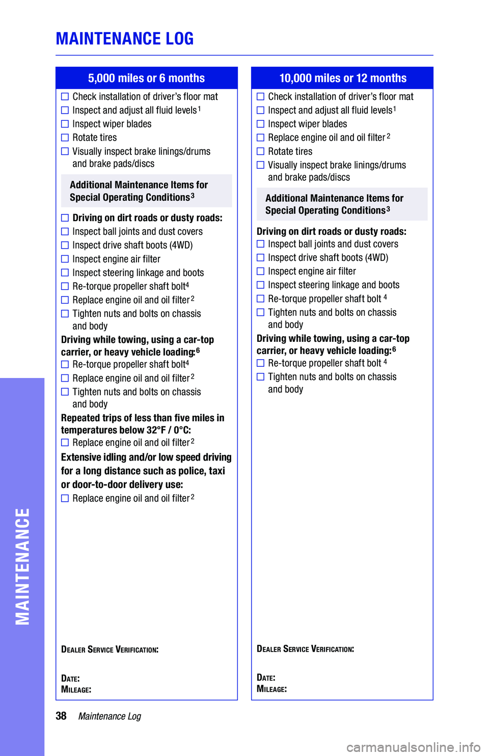TOYOTA TUNDRA 2019 Warranties & Maintenance Guides (in English) 38Maintenance Log
MAINTENANCE LOG
MAINTENANCE
5,000 miles or 6 months
Check installation of driver’s floor mat
Inspect and adjust all fluid levels1
Inspect wiper blades
Rotate tires
Visually inspec TOYOTA TUNDRA 2019 Warranties & Maintenance Guides (in English) 38Maintenance Log
MAINTENANCE LOG
MAINTENANCE
5,000 miles or 6 months
Check installation of driver’s floor mat
Inspect and adjust all fluid levels1
Inspect wiper blades
Rotate tires
Visually inspec