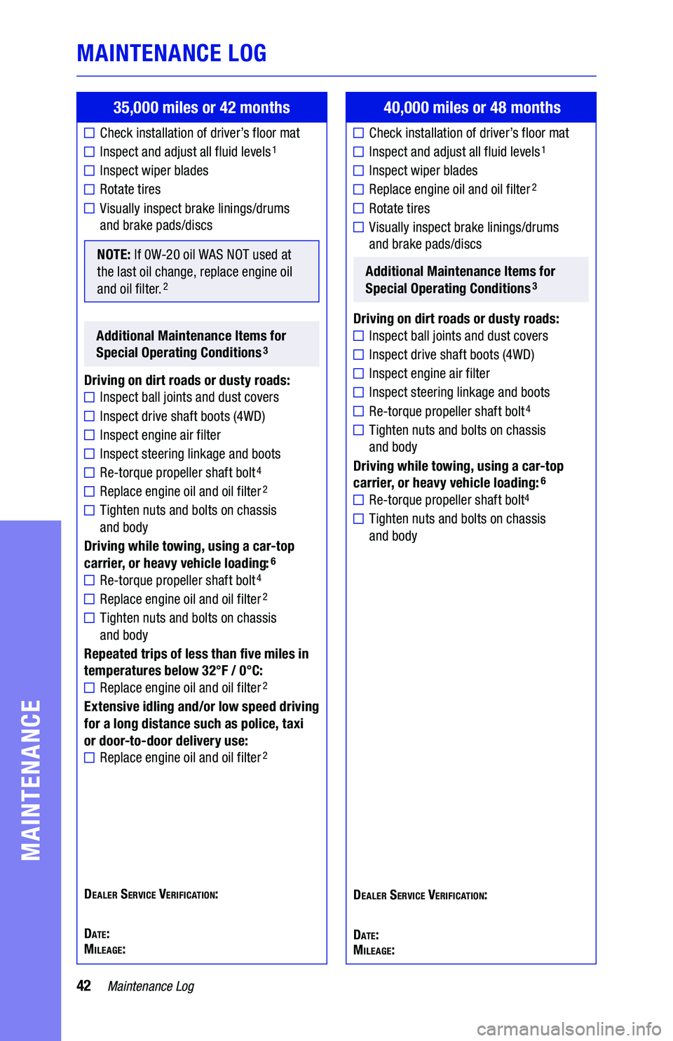 TOYOTA TUNDRA 2019 Warranties & Maintenance Guides (in English) 42Maintenance Log
MAINTENANCE LOG
MAINTENANCE
35,000 miles or 42 months
Check installation of driver’s floor mat
Inspect and adjust all fluid levels1
Inspect wiper blades
Rotate tires
Visually insp TOYOTA TUNDRA 2019 Warranties & Maintenance Guides (in English) 42Maintenance Log
MAINTENANCE LOG
MAINTENANCE
35,000 miles or 42 months
Check installation of driver’s floor mat
Inspect and adjust all fluid levels1
Inspect wiper blades
Rotate tires
Visually insp