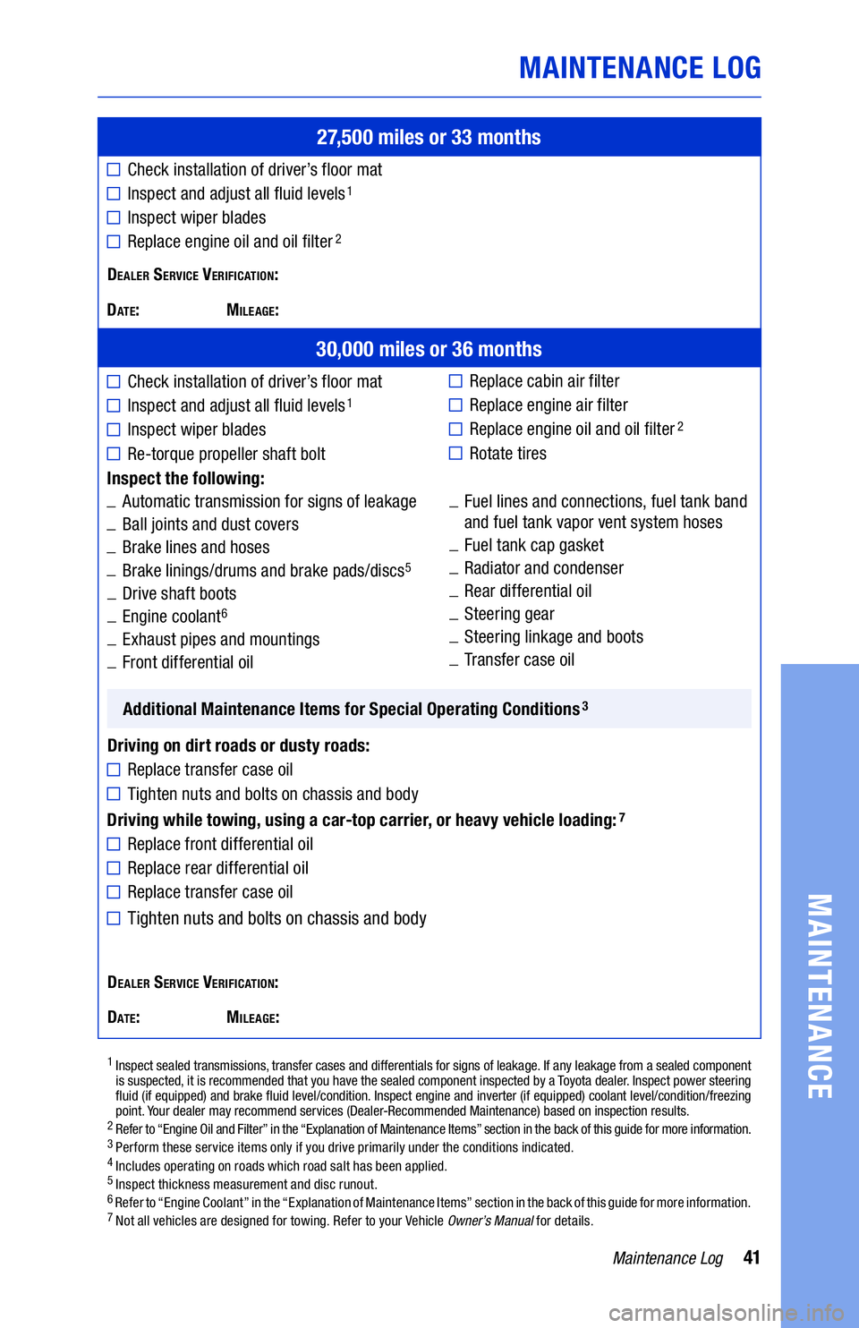 TOYOTA TUNDRA 2019 Warranties & Maintenance Guides (in English) 41Maintenance Log
Dealer Service verification:
D
ate: Mileage:
MAINTENANCE LOG
MAINTENANCE
27,500 miles or 33 months
Check installation of driver’s floor mat
Inspect and adjust all fluid levels1
In TOYOTA TUNDRA 2019 Warranties & Maintenance Guides (in English) 41Maintenance Log
Dealer Service verification:
D
ate: Mileage:
MAINTENANCE LOG
MAINTENANCE
27,500 miles or 33 months
Check installation of driver’s floor mat
Inspect and adjust all fluid levels1
In