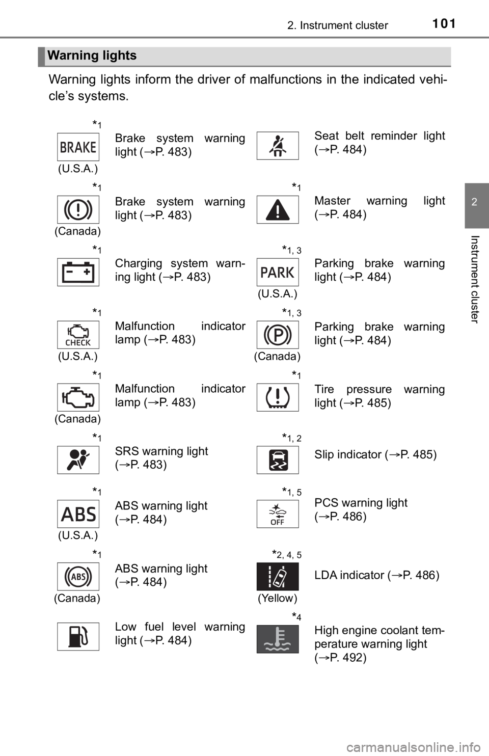 TOYOTA TUNDRA 2020  Owners Manual (in English) 1012. Instrument cluster
2
Instrument cluster
Warning  lights  inform  the driver of  malfunctions  in  the  indicated  vehi-
cle’s systems.
Warning lights
*1
(U.S.A.)
Brake  system  warning
light (