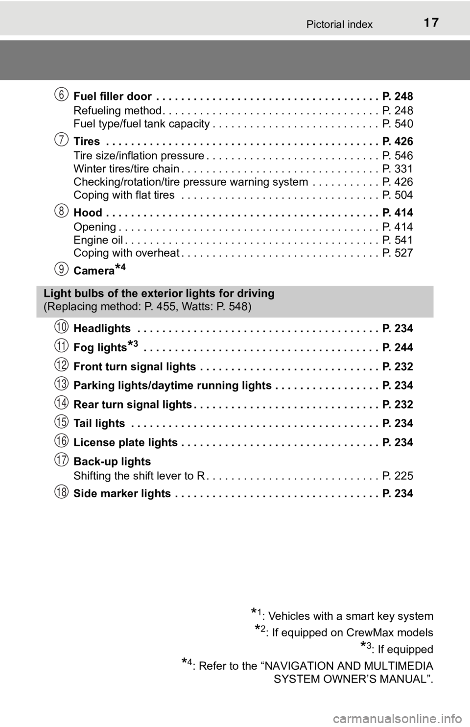 TOYOTA TUNDRA 2020  Owners Manual (in English) 17Pictorial index
Fuel filler door  . . . . . . . . . . . . . . . . . . . . . . . . . . . . . . . . . . . .  P. 248
Refueling method . . . . . . . . . . . . . . . . . . . . . . . . . . . . . . . . . .