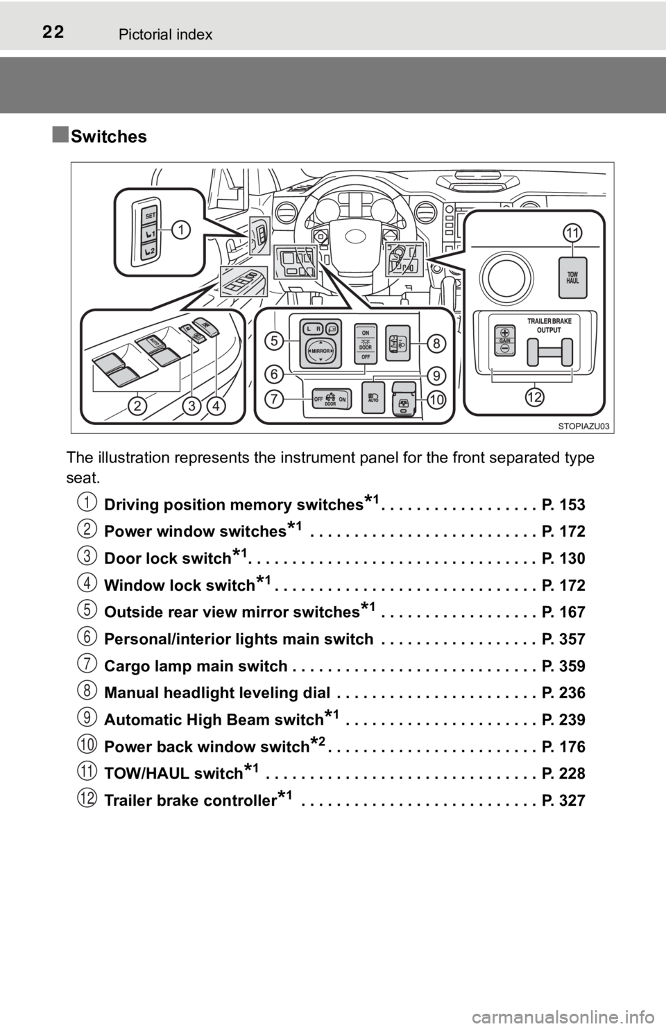 TOYOTA TUNDRA 2020  Owners Manual (in English) 22Pictorial index
■Switches
The illustration represents the instrument panel for the front separated type 
seat.Driving position  memory switches
*1. . . . . . . . . . . . . . . . . .  P. 153
Power 