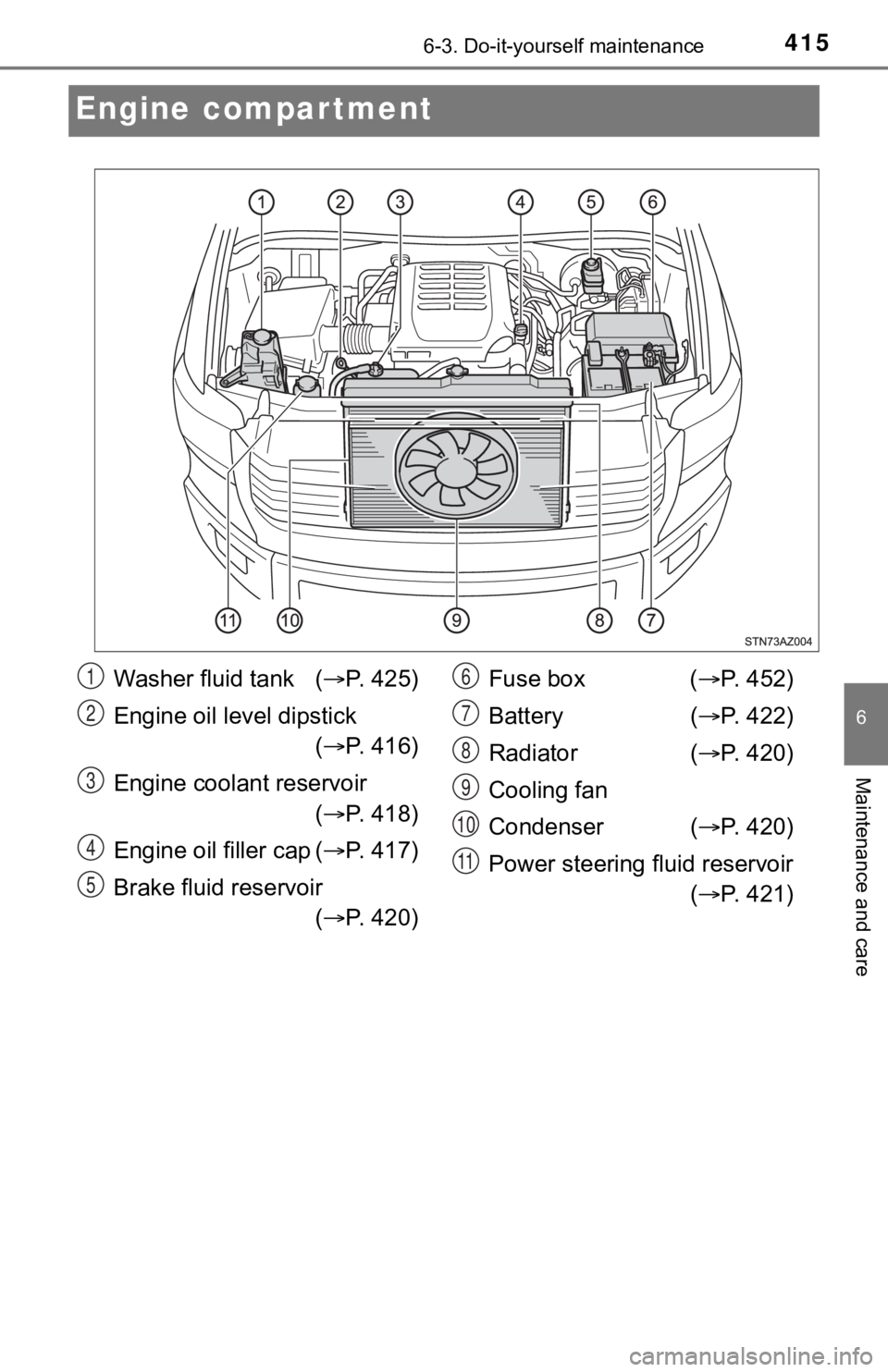 TOYOTA TUNDRA 2020  Owners Manual (in English) 4156-3. Do-it-yourself maintenance
6
Maintenance and care
Engine compartment
Washer fluid tank (P. 425)
Engine oil level dipstick ( P. 416)
Engine coolant reservoir ( P. 418)
Engine oil fille