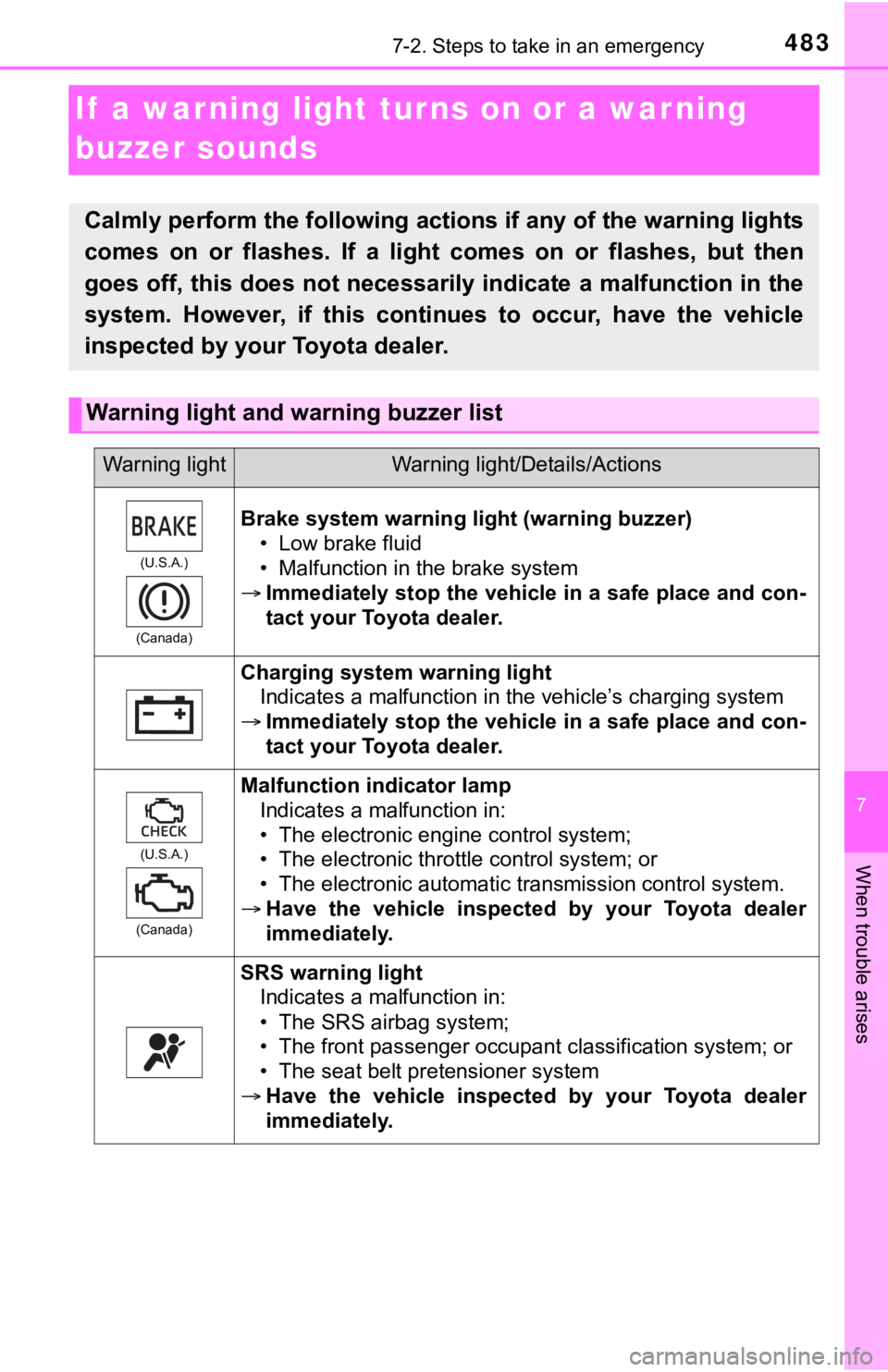 TOYOTA TUNDRA 2020 Owners Manual (in English) 483
7
When trouble arises
7-2. Steps to take in an emergency
If a warning light turns on or a war ning
buzzer sounds
Calmly perform the following actions if any of the warning ligh ts
comes on or TOYOTA TUNDRA 2020 Owners Manual (in English) 483
7
When trouble arises
7-2. Steps to take in an emergency
If a warning light turns on or a war ning
buzzer sounds
Calmly perform the following actions if any of the warning ligh ts
comes on or