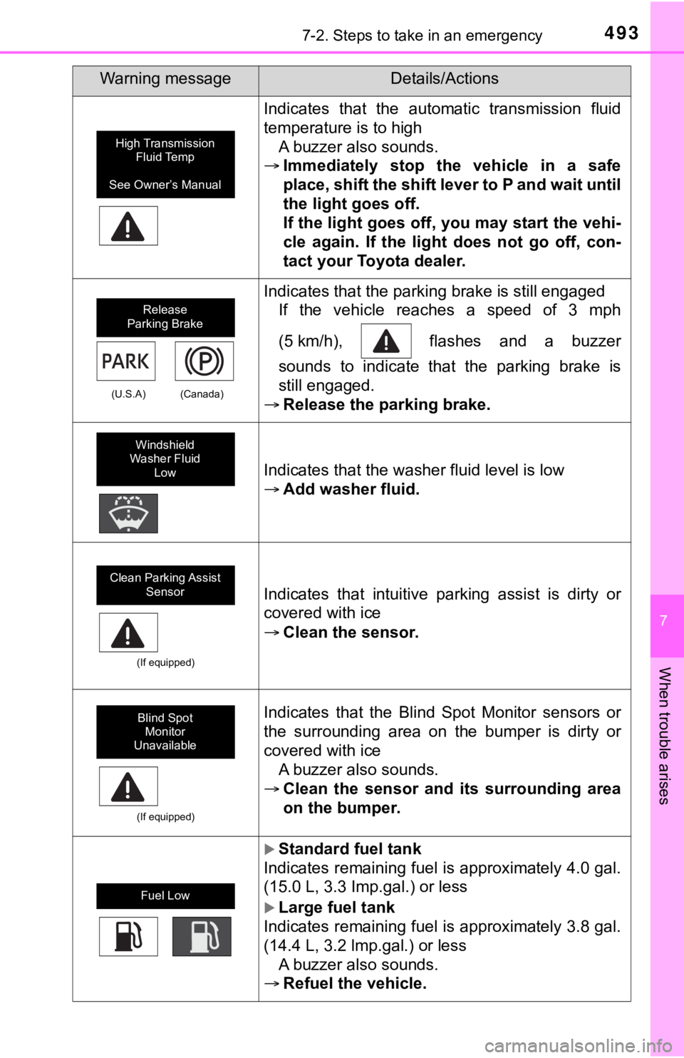 TOYOTA TUNDRA 2020  Owners Manual (in English) 4937-2. Steps to take in an emergency
7
When trouble arises
Indicates  that  the  automatic  transmission  fluid
temperature is to highA buzzer also sounds.
 Immediately  stop  the  vehicle  in  a 