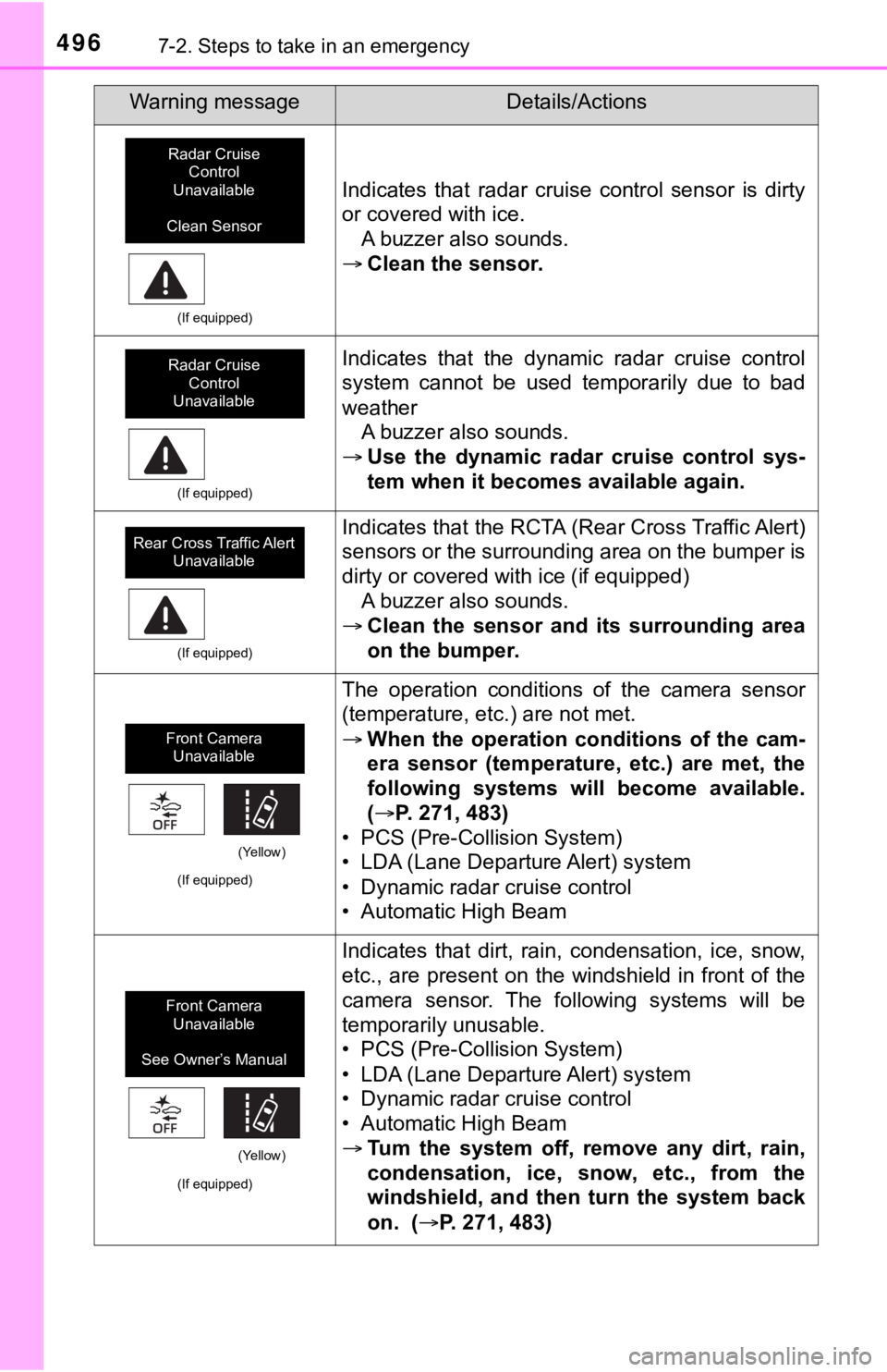 TOYOTA TUNDRA 2020 Owners Manual (in English) 4967-2. Steps to take in an emergency
(If equipped)
Indicates that radar cruise control sensor is dirty
or covered with ice.A buzzer also sounds.
Clean the sensor.
(If equipped)
Indicates TOYOTA TUNDRA 2020 Owners Manual (in English) 4967-2. Steps to take in an emergency
(If equipped)
Indicates that radar cruise control sensor is dirty
or covered with ice.A buzzer also sounds.
Clean the sensor.
(If equipped)
Indicates