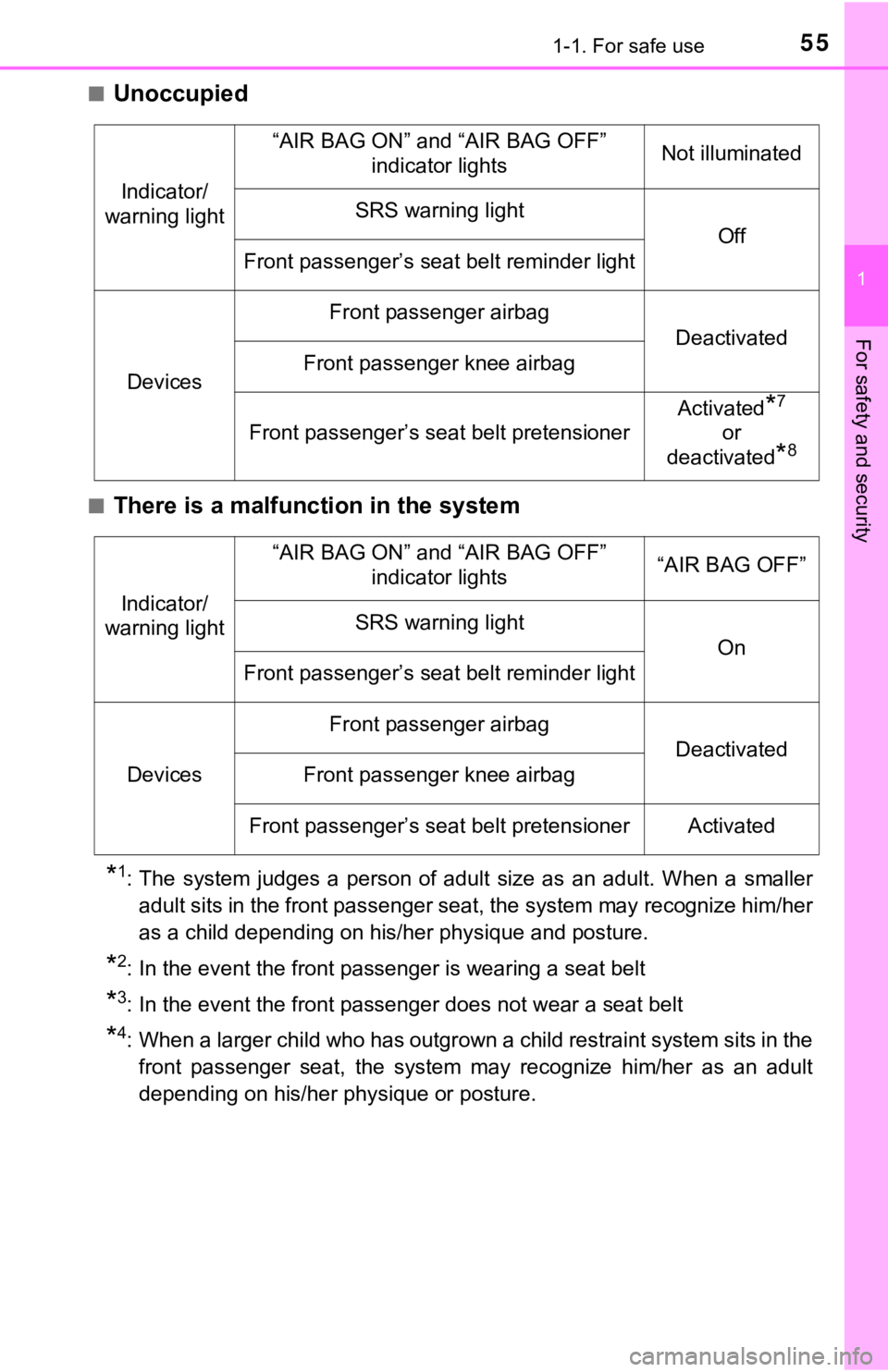 TOYOTA TUNDRA 2020  Owners Manual (in English) 551-1. For safe use
1
For safety and security
■Unoccupied
■There is a malfunction in the system
*1: The  system  judges  a  person  of  adult  size  as  an  adult.  When  a  smaller
adult sits in 