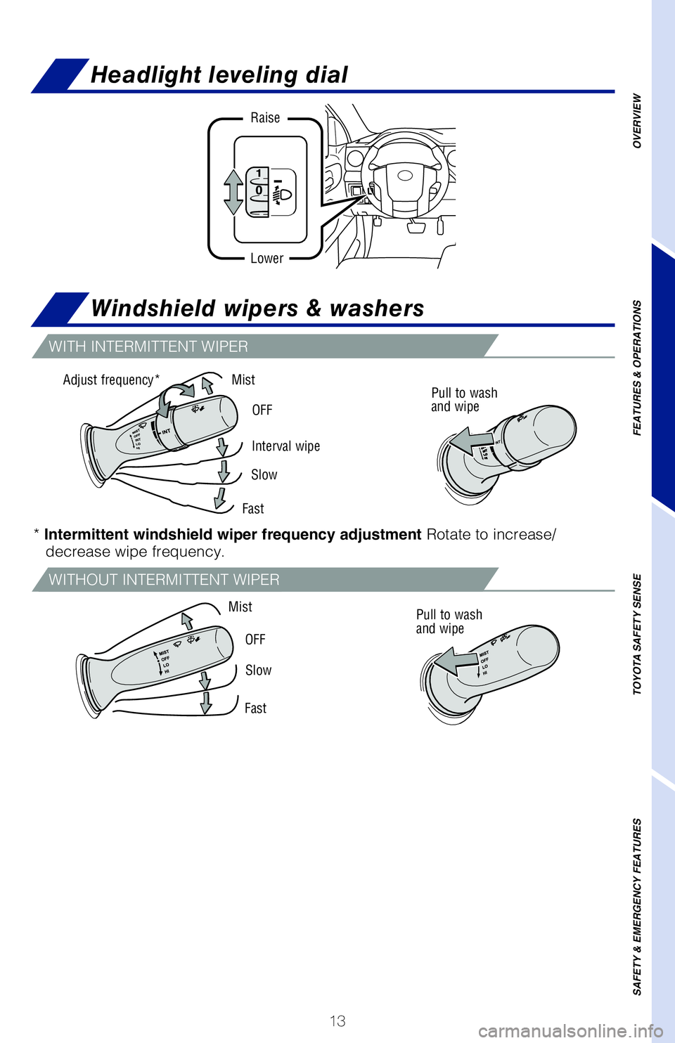 TOYOTA TUNDRA 2020   (in English) User Guide 13
OVERVIEW
FEATURES & OPERATIONS
TOYOTA SAFETY SENSE
SAFETY & EMERGENCY FEATURES
WITH INTERMITTENT WIPER
WITHOUT INTERMITTENT WIPER
Interval wipe
Mist
Slow
OFF
Fast
Pull to wash  and wipe
2
Mist
Slow