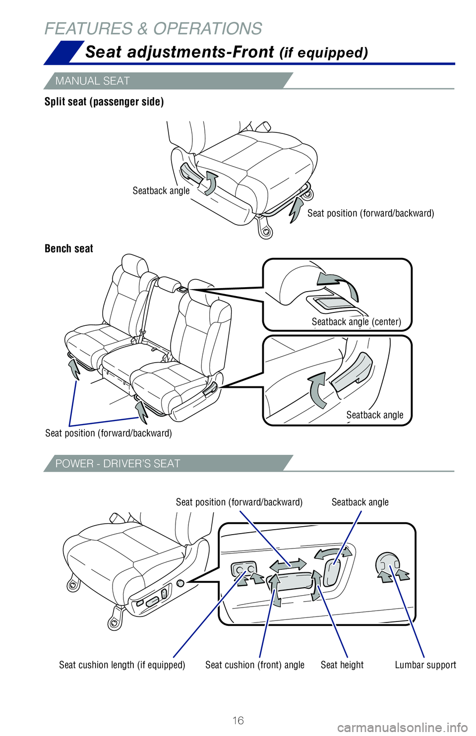TOYOTA TUNDRA 2020   (in English) User Guide 16
FEATURES & OPERATIONS
Seat adjustments-Front (if equipped)
Split seat (passenger side) 
Bench seat
MANUAL SEAT
POWER - DRIVER’S SEAT
Seat position (forward/backward)
Seat cushion length (if equip