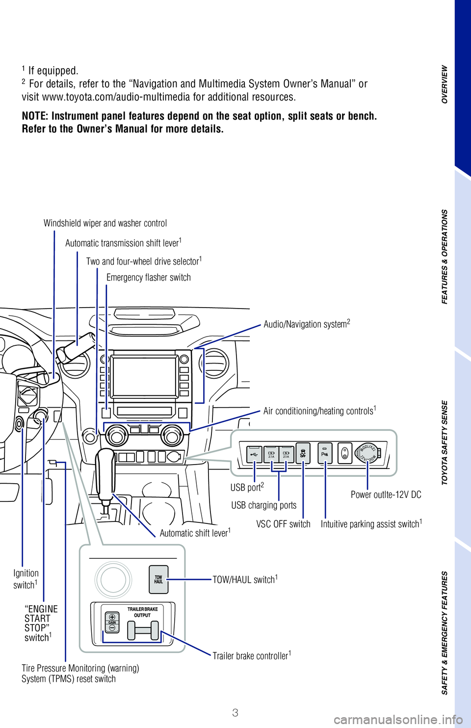 TOYOTA TUNDRA 2020  Owners Manual (in English) 3
OVERVIEW
FEATURES
 & OPERATIONS
TOYOTA
 SAFETY
 SENSE
SAFETY
 & EMERGENCY
 FEATURES
1 If equipped.2  For details, refer to the “Navigation and Multimedia System Owner’s Manual” or  
visit www.