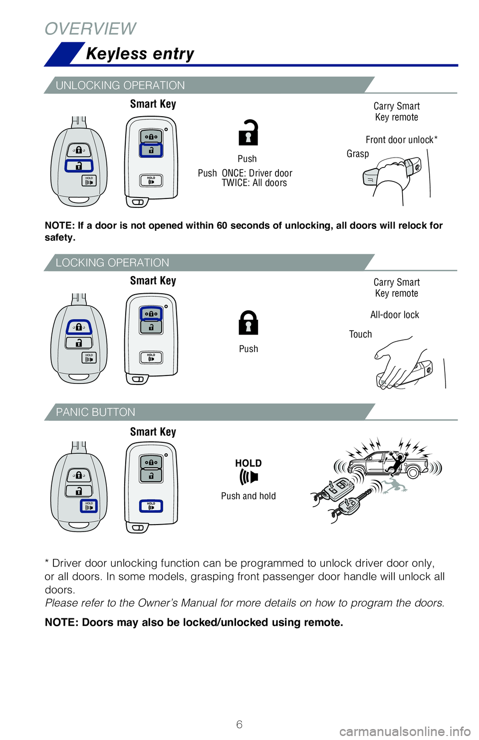 TOYOTA TUNDRA 2020  Owners Manual (in English) 6
Keyless entry
OVERVIEW
Push
UNLOCKING OPERATION
NOTE: If a door is not opened within 60 seconds of unlocking, all doors will relock for  safety.
Push
LOCKING OPERATION
Push and hold
PANIC BUTTON
Sma