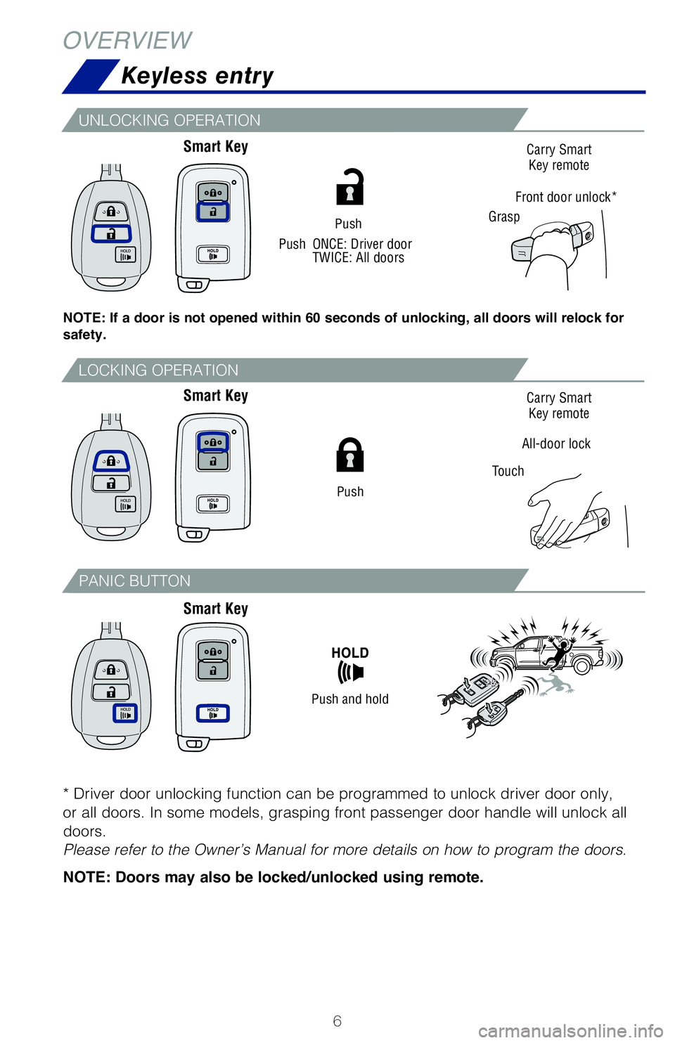 TOYOTA TUNDRA 2020 Owners Manual (in English) 6
Keyless entry
OVERVIEW
Push
UNLOCKING OPERATION
NOTE: If a door is not opened within 60 seconds of unlocking, all doors will relock for safety.
Push
LOCKING OPERATION
Push and hold
PANIC BUTTON
Sma TOYOTA TUNDRA 2020 Owners Manual (in English) 6
Keyless entry
OVERVIEW
Push
UNLOCKING OPERATION
NOTE: If a door is not opened within 60 seconds of unlocking, all doors will relock for safety.
Push
LOCKING OPERATION
Push and hold
PANIC BUTTON
Sma