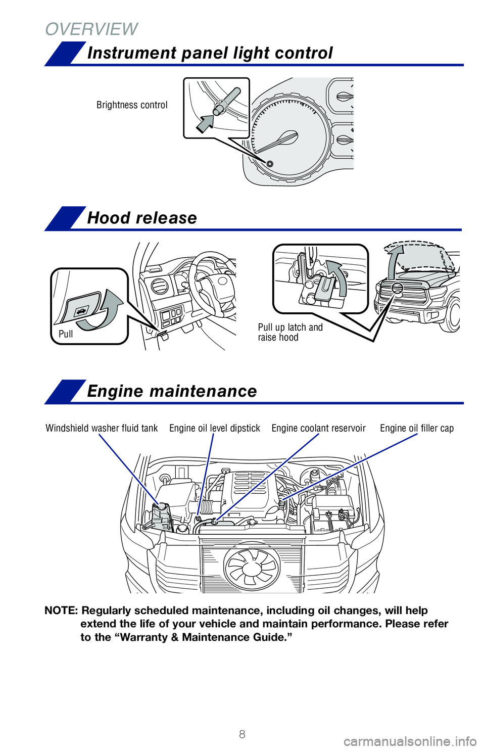 TOYOTA TUNDRA 2020 Owners Manual (in English) 8
OVERVIEW
Hood release
Pull up latch and raise hoodPull
Windshield washer fluid tankEngine coolant reservoirEngine oil filler capEngine oil level dipstick
NOTE: Regularly scheduled maintenance, incl TOYOTA TUNDRA 2020 Owners Manual (in English) 8
OVERVIEW
Hood release
Pull up latch and raise hoodPull
Windshield washer fluid tankEngine coolant reservoirEngine oil filler capEngine oil level dipstick
NOTE: Regularly scheduled maintenance, incl