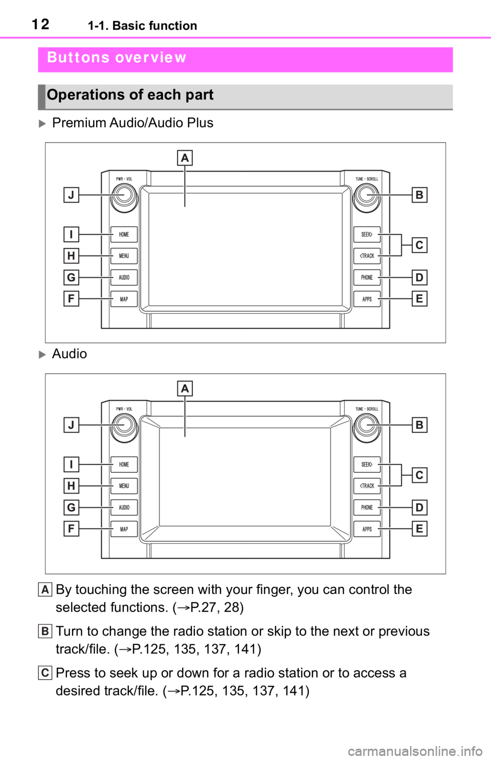 TOYOTA TUNDRA 2020 Accessories, Audio & Navigation (in English) 121-1. Basic function
1-1.Basic function
Premium Audio/Audio Plus
AudioBy touching the screen with y our finger, you can control the
selected functions. ( P.27, 28)
Turn to change the radio TOYOTA TUNDRA 2020 Accessories, Audio & Navigation (in English) 121-1. Basic function
1-1.Basic function
Premium Audio/Audio Plus
AudioBy touching the screen with y our finger, you can control the
selected functions. ( P.27, 28)
Turn to change the radio