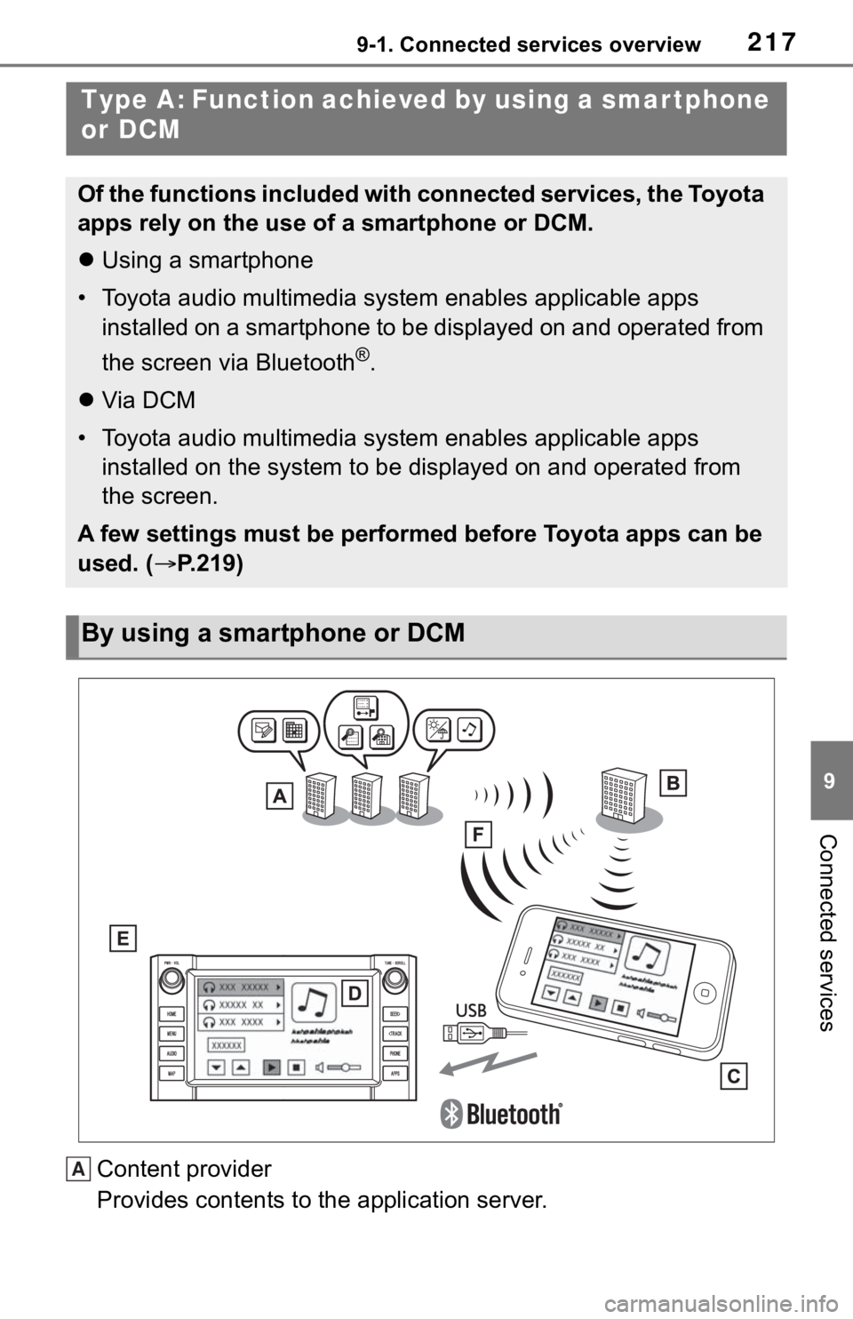 TOYOTA TUNDRA 2020 Accessories, Audio & Navigation (in English) 2179-1. Connected services overview
9
Connected services
Content provider
Provides contents to the application server.
Type A: Function achieved by using a smar tphone
or DCM
Of the functions include TOYOTA TUNDRA 2020 Accessories, Audio & Navigation (in English) 2179-1. Connected services overview
9
Connected services
Content provider
Provides contents to the application server.
Type A: Function achieved by using a smar tphone
or DCM
Of the functions include