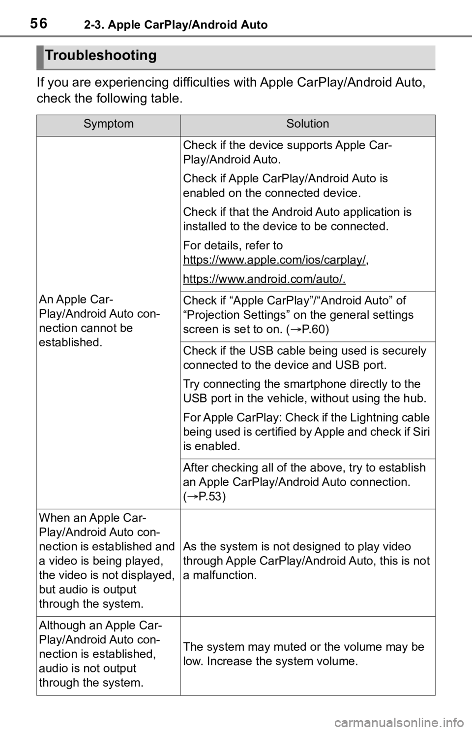 TOYOTA TUNDRA 2020  Accessories, Audio & Navigation (in English) 562-3. Apple CarPlay/Android Auto
If you are experiencing difficulties with Apple CarPlay/Android Auto, 
check the following table.
Troubleshooting
SymptomSolution
An Apple Car-
Play/Android Auto con-