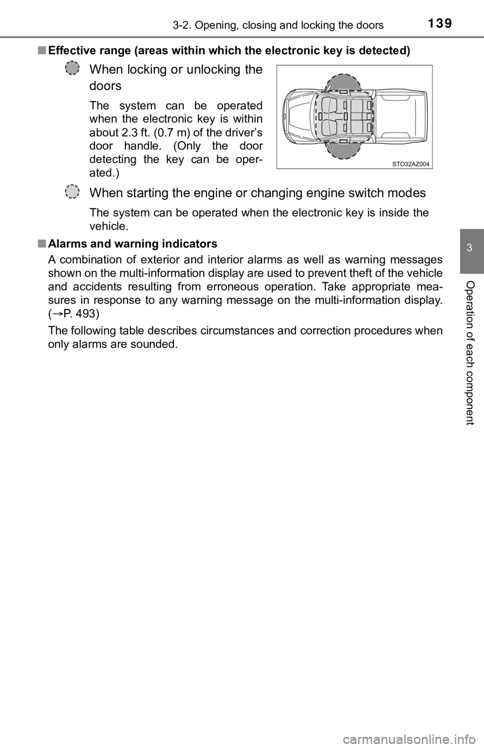 TOYOTA TUNDRA 2021  Owners Manual (in English) 1393-2. Opening, closing and locking the doors
3
Operation of each component
■Effective range (areas within which the electronic key is detec ted)
■ Alarms and warning indicators
A  combination  o