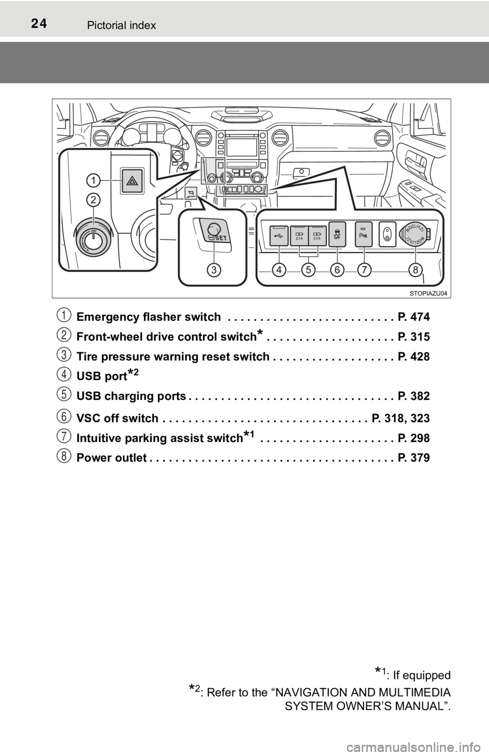 TOYOTA TUNDRA 2021 (in English) Owners Manual 24Pictorial index
Emergency flasher switch . . . . . . . . . . . . . . . . . . . . . . . . . . P. 474
Front-wheel drive control switch
* . . . . . . . . . . . . . . . . . . . . P. 315
Tire pressure TOYOTA TUNDRA 2021 (in English) Owners Manual 24Pictorial index
Emergency flasher switch . . . . . . . . . . . . . . . . . . . . . . . . . . P. 474
Front-wheel drive control switch
* . . . . . . . . . . . . . . . . . . . . P. 315
Tire pressure