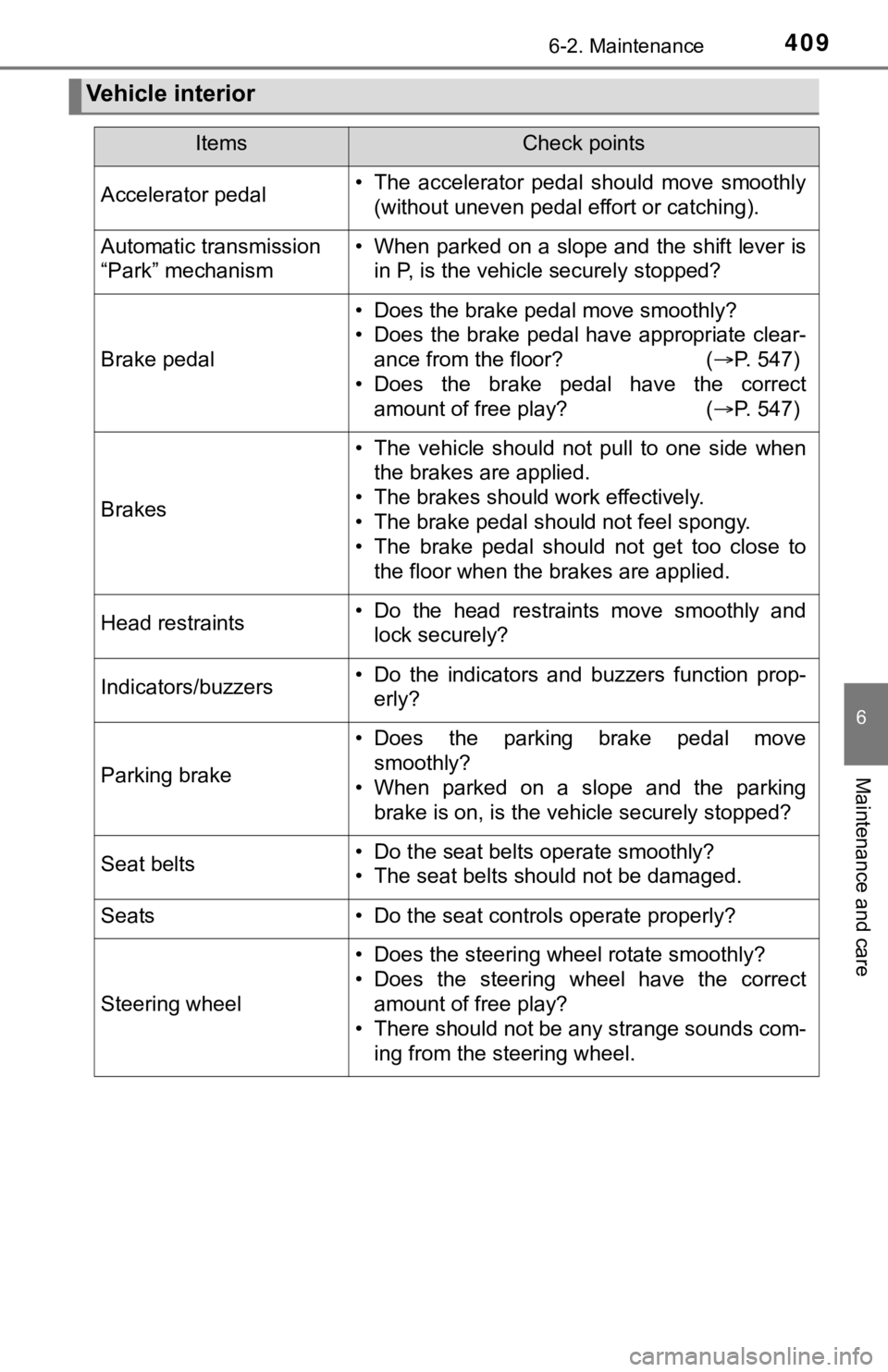 TOYOTA TUNDRA 2021 Owners Manual (in English) 4096-2. Maintenance
6
Maintenance and care
Vehicle interior
ItemsCheck points
Accelerator pedal• The accelerator pedal should move smoothly(without uneven pedal effort or catching).
Automatic t TOYOTA TUNDRA 2021 Owners Manual (in English) 4096-2. Maintenance
6
Maintenance and care
Vehicle interior
ItemsCheck points
Accelerator pedal• The accelerator pedal should move smoothly(without uneven pedal effort or catching).
Automatic t
