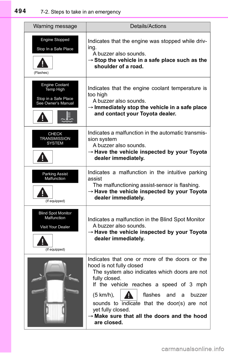 TOYOTA TUNDRA 2021  Owners Manual (in English) 4947-2. Steps to take in an emergency
(Flashes)
Indicates that the engine was stopped while driv-
ing.A buzzer also sounds.
 Stop the vehicle in a safe place such as the
shoulder of a road.
Indicat
