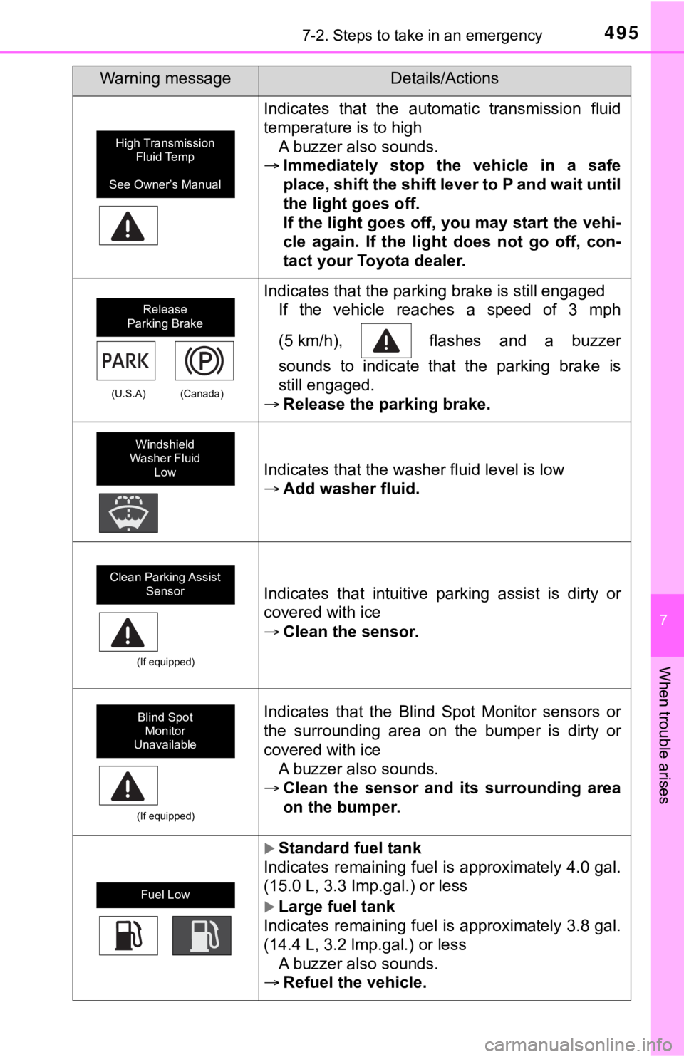 TOYOTA TUNDRA 2021  Owners Manual (in English) 4957-2. Steps to take in an emergency
7
When trouble arises
Indicates  that  the  automatic  transmission  fluid
temperature is to highA buzzer also sounds.
 Immediately  stop  the  vehicle  in  a 