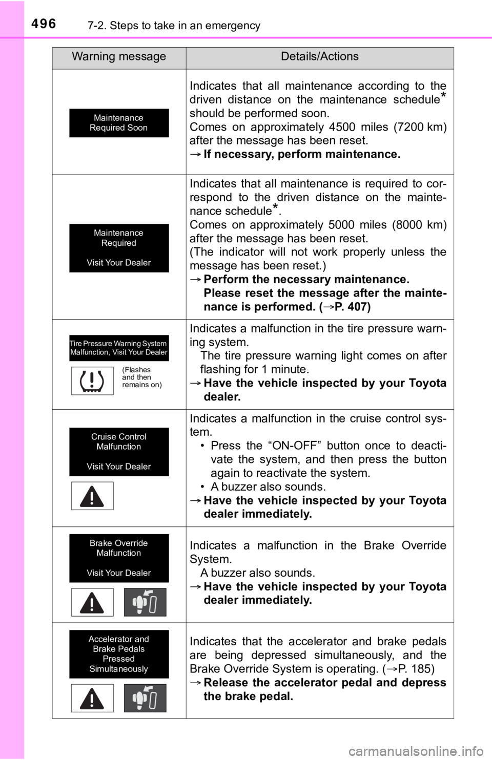 TOYOTA TUNDRA 2021  Owners Manual (in English) 4967-2. Steps to take in an emergency
Indicates  that  all  maintenance  according  to  the
driven  distance  on  the  maintenance  schedule
*
should be performed soon.
Comes  on  approximately  4500 
