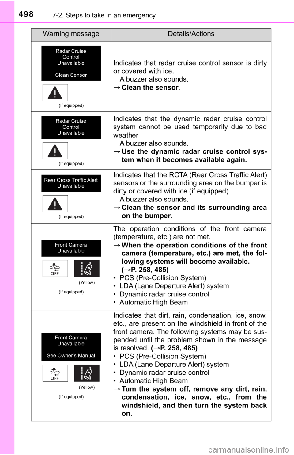 TOYOTA TUNDRA 2021  Owners Manual (in English) 4987-2. Steps to take in an emergency
(If equipped)
Indicates  that  radar  cruise  control  sensor  is  dirty
or covered with ice.A buzzer also sounds.
 Clean the sensor.
(If equipped)
Indicates  
