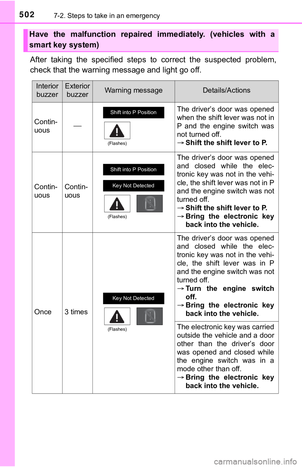 TOYOTA TUNDRA 2021  Owners Manual (in English) 5027-2. Steps to take in an emergency
After  taking  the  specified  steps  to  correct  the  suspected  problem,
check that the warning m essage and light go off.
Have  the  malfunction  repaired  im