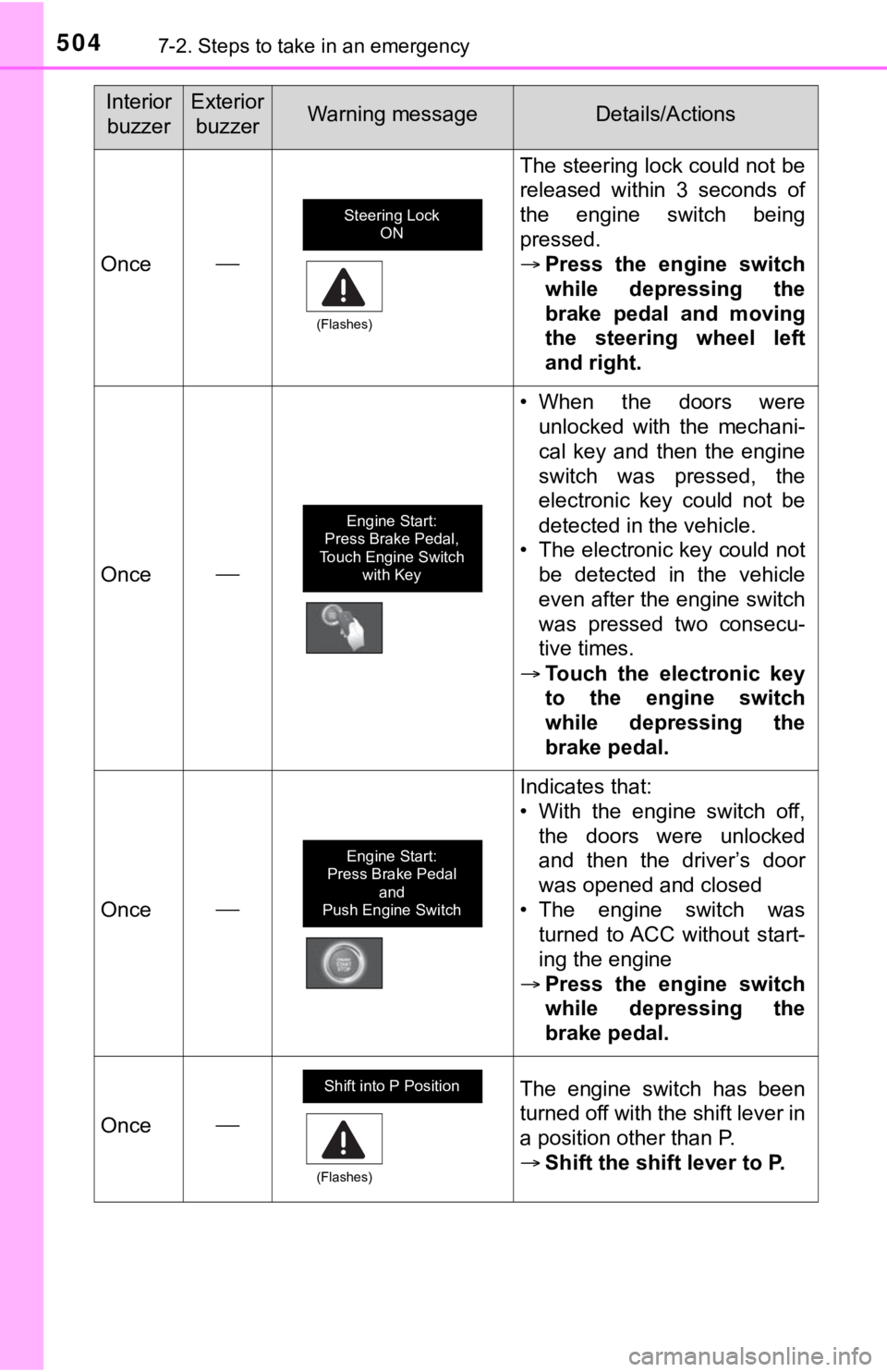 TOYOTA TUNDRA 2021  Owners Manual (in English) 5047-2. Steps to take in an emergency
Once
The steering lock could not be
released  within  3  seconds  of
the  engine  switch  being
pressed.
Press  the  engine  switch
while  depressing  the
b