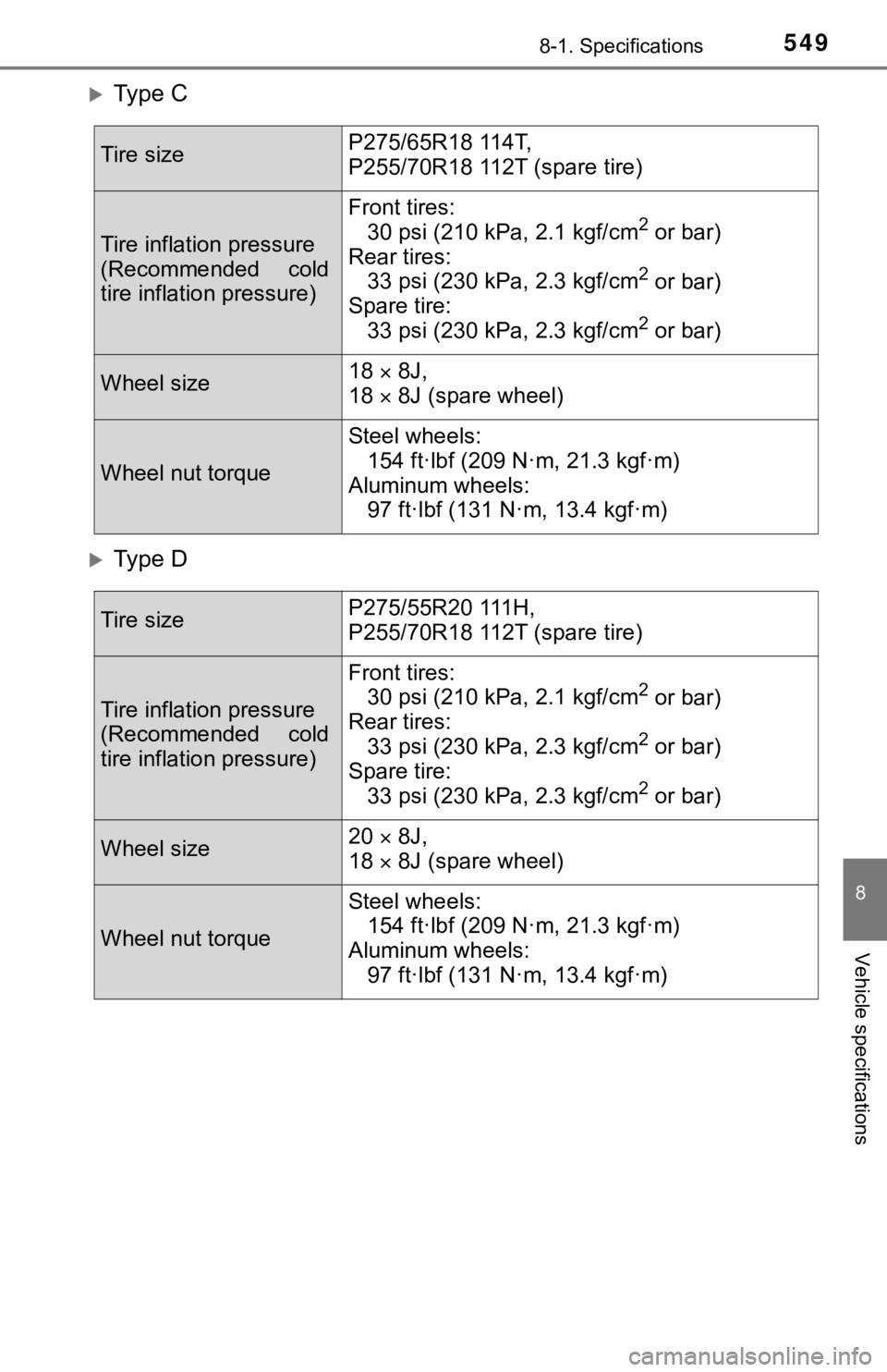 TOYOTA TUNDRA 2021 Owners Manual (in English) 5498-1. Specifications
8
Vehicle specifications
Ty p e C
Ty p e D
Tire sizeP275/65R18 114T,
P255/70R18 112T (spare tire)
Tire inflation pressure
(Recommended cold
tire inflation pressure)
F TOYOTA TUNDRA 2021 Owners Manual (in English) 5498-1. Specifications
8
Vehicle specifications
Ty p e C
Ty p e D
Tire sizeP275/65R18 114T,
P255/70R18 112T (spare tire)
Tire inflation pressure
(Recommended cold
tire inflation pressure)
F