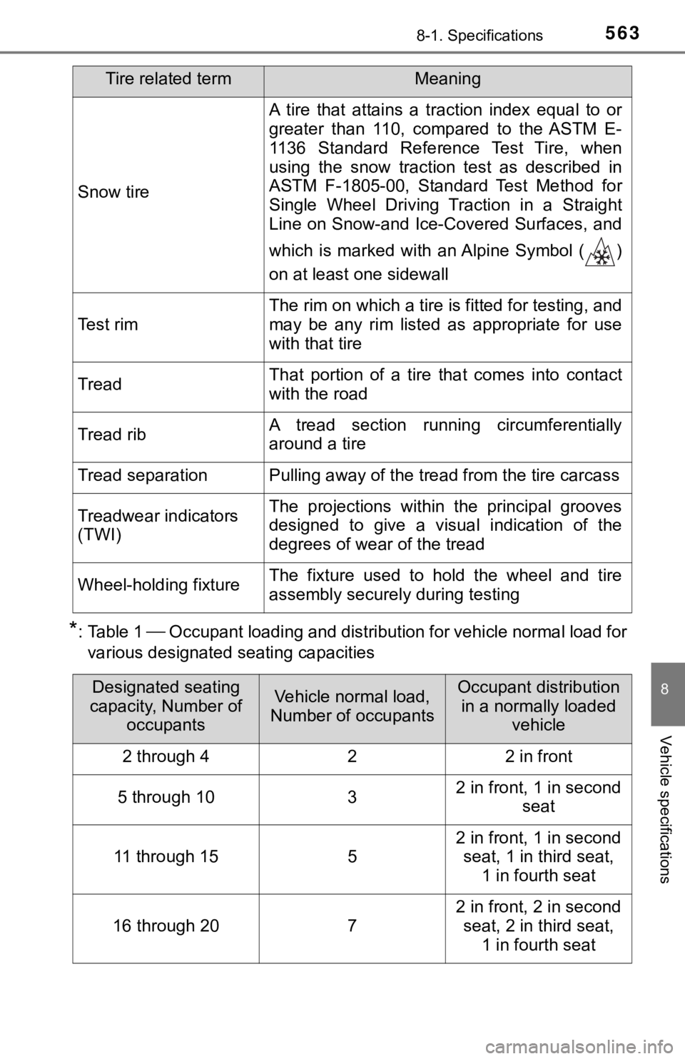 TOYOTA TUNDRA 2021 Owners Manual (in English) 5638-1. Specifications
8
Vehicle specifications
*: Table 1 Occupant loading and distribution for vehicle normal load for
various designated seating capacities
Snow tire
A tire that attains a TOYOTA TUNDRA 2021 Owners Manual (in English) 5638-1. Specifications
8
Vehicle specifications
*: Table 1 Occupant loading and distribution for vehicle normal load for
various designated seating capacities
Snow tire
A tire that attains a