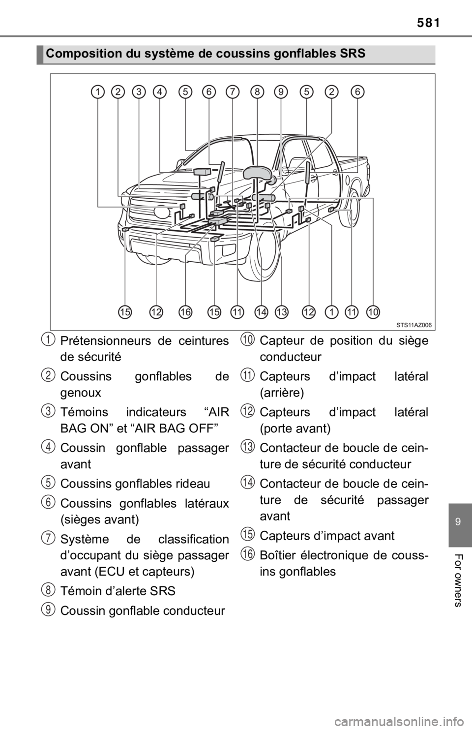TOYOTA TUNDRA 2021 Owners Manual (in English) 581
9
For owners
Composition du système de coussins gonflables SRS
Prétensionneurs de ceintures
de sécurité
Coussins gonflables de
genoux
Témoins indicateurs “AIR
BAG ON” et “AIR BAG TOYOTA TUNDRA 2021 Owners Manual (in English) 581
9
For owners
Composition du système de coussins gonflables SRS
Prétensionneurs de ceintures
de sécurité
Coussins gonflables de
genoux
Témoins indicateurs “AIR
BAG ON” et “AIR BAG
