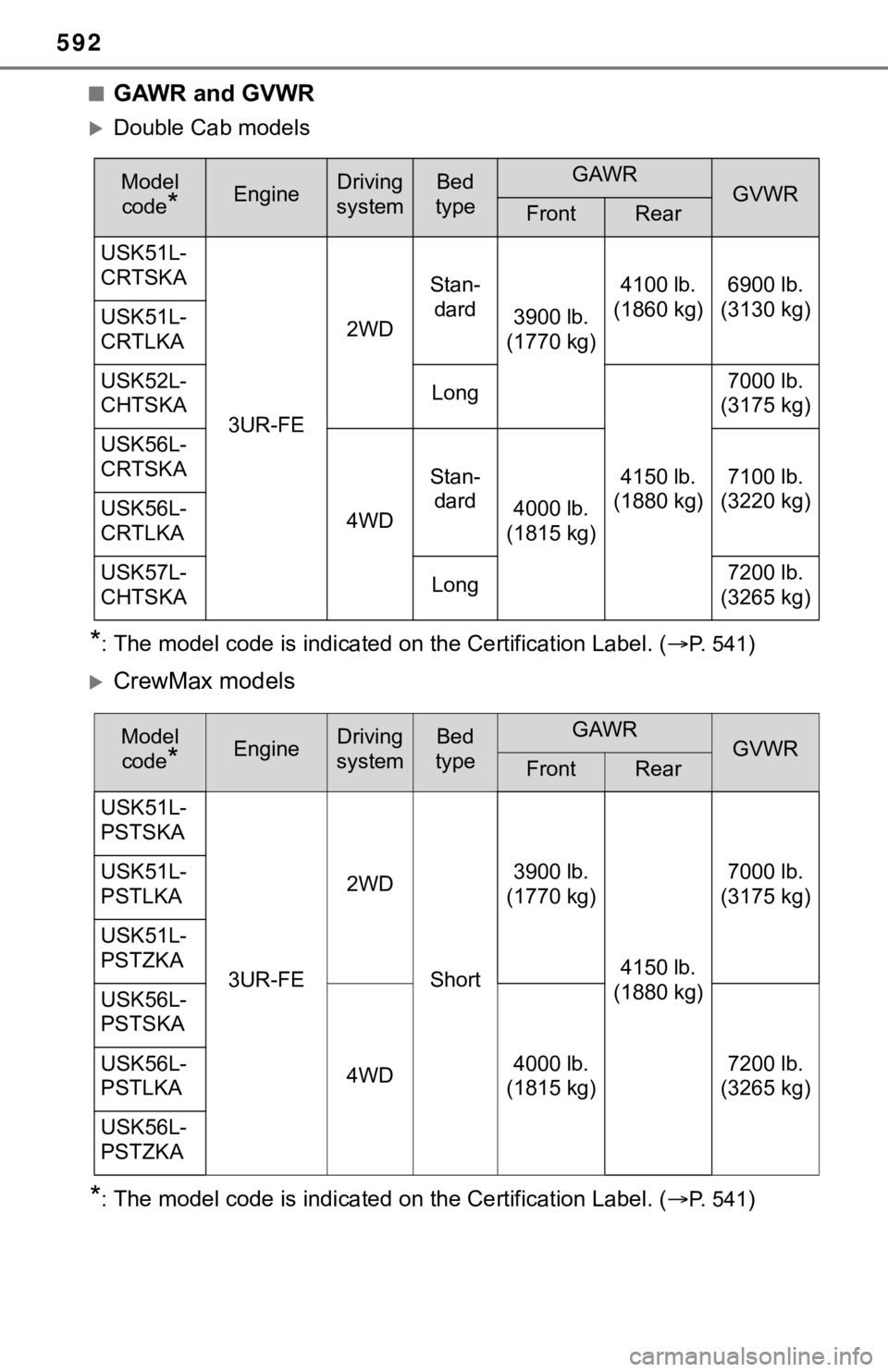 TOYOTA TUNDRA 2021 Owners Manual (in English) 592
■GAWR and GVWR
Double Cab models
*:The model code is indicated on the Certification Label. (P. 5 4 1)
CrewMax models
*:The model code is indicated on the Certification Label. (P. TOYOTA TUNDRA 2021 Owners Manual (in English) 592
■GAWR and GVWR
Double Cab models
*:The model code is indicated on the Certification Label. (P. 5 4 1)
CrewMax models
*:The model code is indicated on the Certification Label. (P.