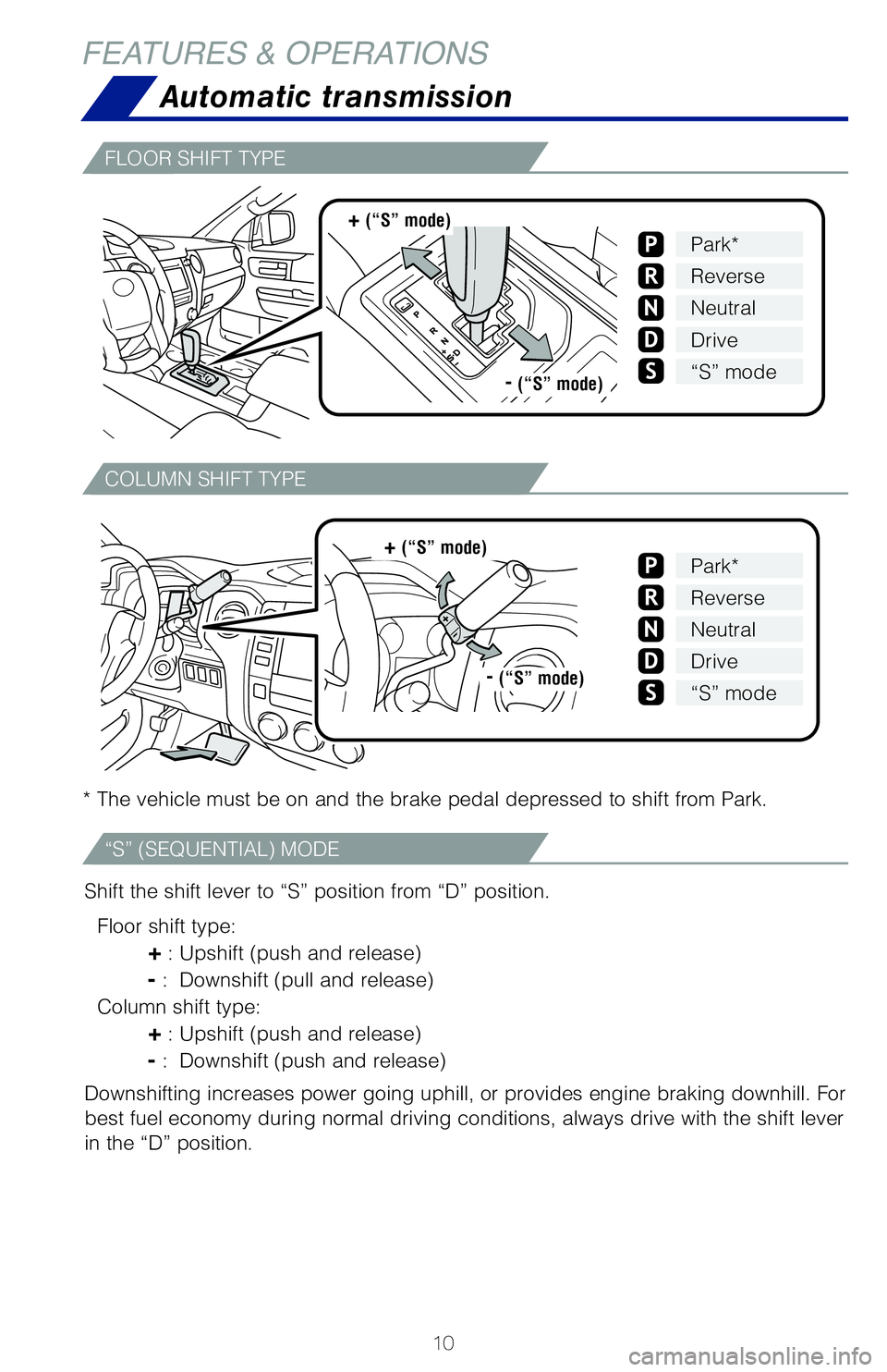 TOYOTA TUNDRA 2021   (in English) User Guide 10
FEATURES & OPERATIONS
Shift the shift lever to “S” position from “D” position.Floor shift type:
 
+ : Upshift (push and release)
 
- :  Downshift (pull and release)
Column shift type:
 
+ :