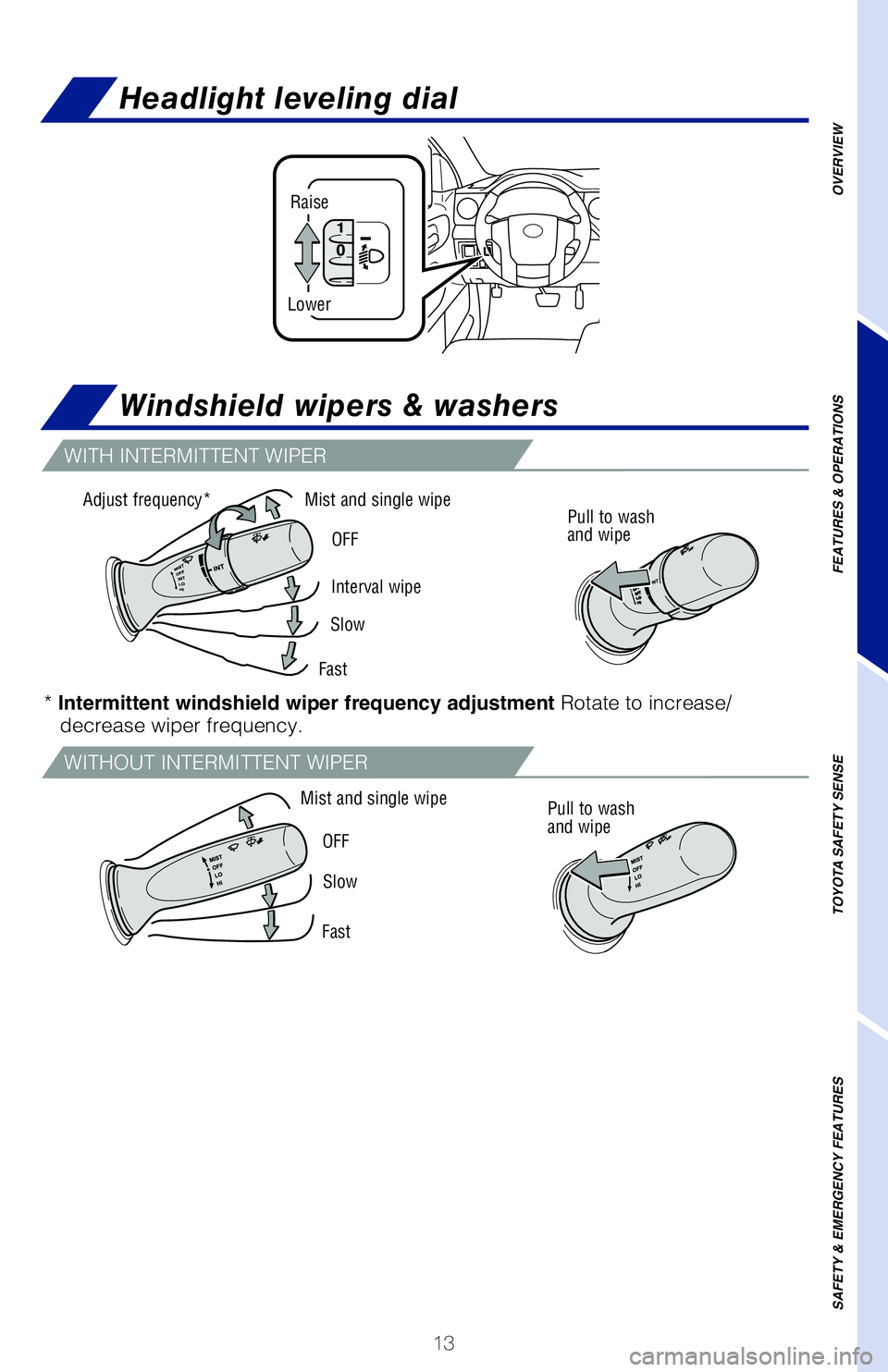 TOYOTA TUNDRA 2021   (in English) User Guide 13
Lights & turn signals
Daytime Running Light system (DRL) Automatically turns on under certain 
conditions to make vehicle more visible to other drivers. Not for use at\
 night.
Automatic light cut 