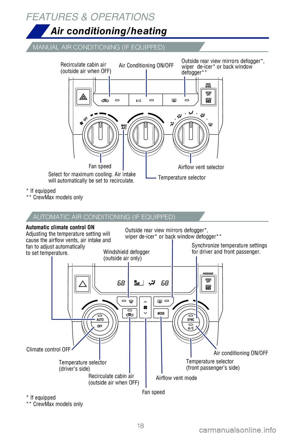 TOYOTA TUNDRA 2021   (in English) User Guide 18
FEATURES & OPERATIONSAir conditioning/heating
MANUAL AIR CONDITIONING (IF EQUIPPED)HEATED ONLY (IF EQUIPPED)
HEATED AND VENTILATED (IF EQUIPPED)
The rear view monitor system displays an image of th