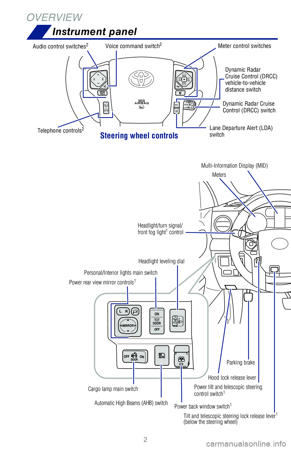 TOYOTA TUNDRA 2021 Owners Manual (in English) 2
Instrument panel
1 If equipped.2 For details, refer to the “Navigation and Multimedia System Owner’\
s Manual” or visit www.toyota.com/audio-multimedia for additional resources.
NOTE: Instru TOYOTA TUNDRA 2021 Owners Manual (in English) 2
Instrument panel
1 If equipped.2 For details, refer to the “Navigation and Multimedia System Owner’\
s Manual” or visit www.toyota.com/audio-multimedia for additional resources.
NOTE: Instru