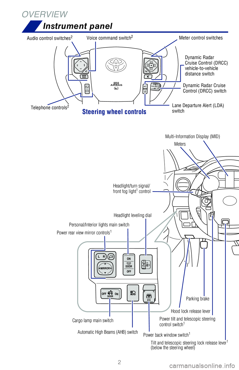 TOYOTA TUNDRA 2021  Owners Manual (in English) 2
Instrument panel
1 If equipped.2  For details, refer to the “Navigation and Multimedia System Owner’\
s Manual” or visit  www.toyota.com/audio-multimedia for additional resources.
NOTE: Instru