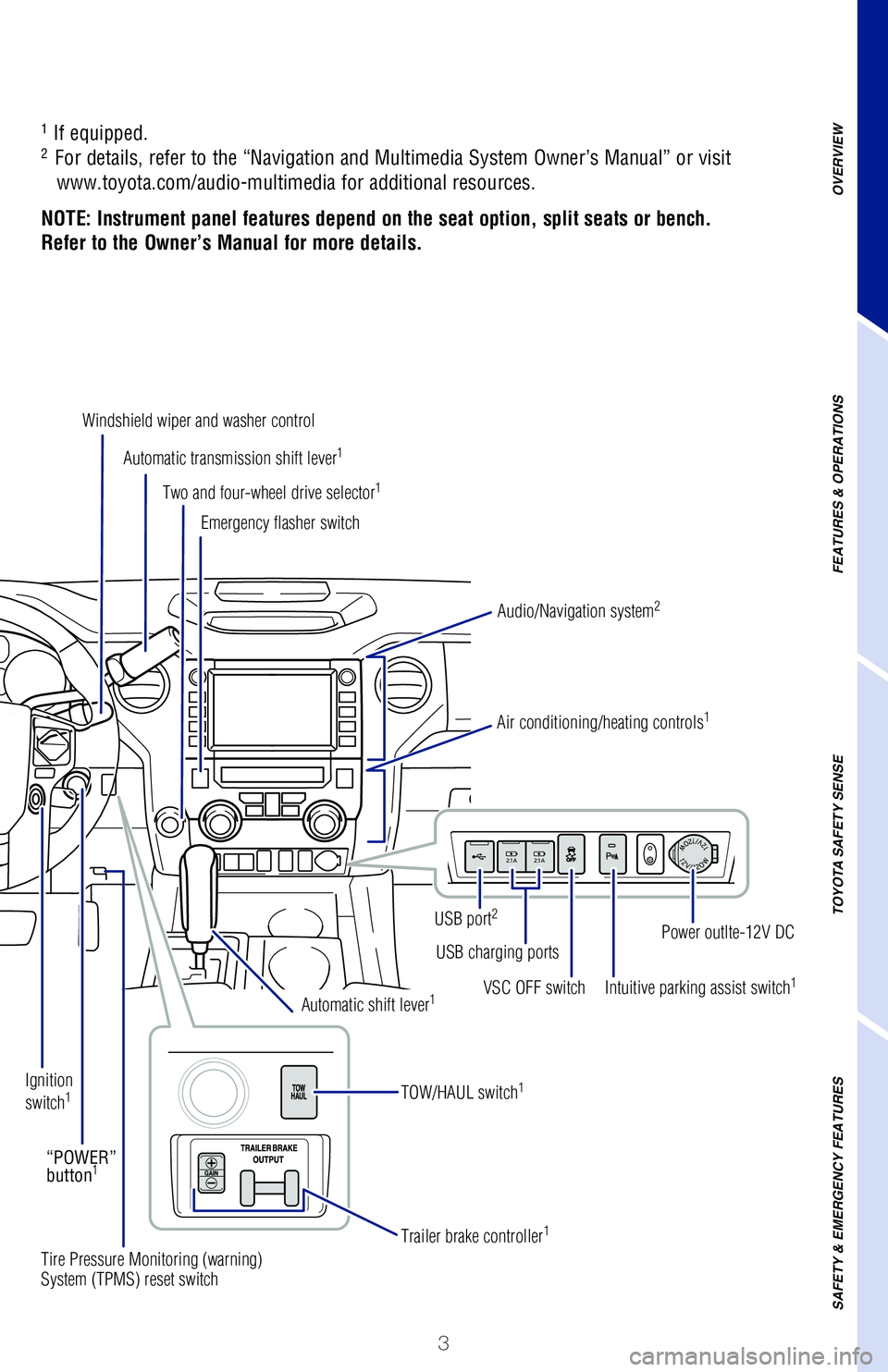 TOYOTA TUNDRA 2021  Owners Manual (in English) 3
OVERVIEW
FEATURES & OPERATIONS
TOYOTA SAFETY SENSE
SAFETY & EMERGENCY FEATURES
1 If equipped.2  For details, refer to the “Navigation and Multimedia System Owner’s M\
anual” or visit  
www.toy