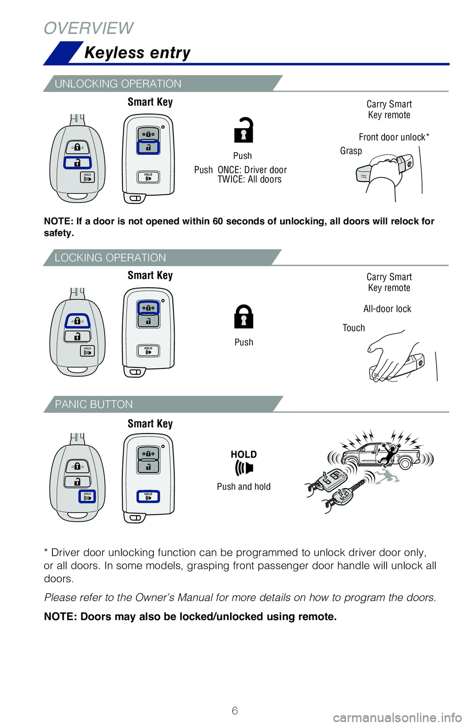 TOYOTA TUNDRA 2021 Owners Manual (in English) 6
Keyless entry
OVERVIEW
Push
UNLOCKING OPERATION
NOTE: If a door is not opened within 60 seconds of unlocking, all doors will relock for
safety.
Push
LOCKING OPERATION
Push and hold
PANIC BUTTON
NOT TOYOTA TUNDRA 2021 Owners Manual (in English) 6
Keyless entry
OVERVIEW
Push
UNLOCKING OPERATION
NOTE: If a door is not opened within 60 seconds of unlocking, all doors will relock for
safety.
Push
LOCKING OPERATION
Push and hold
PANIC BUTTON
NOT