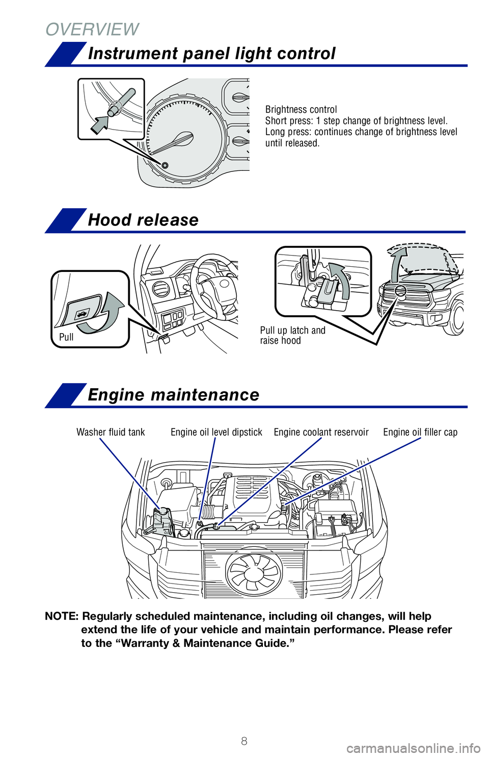 TOYOTA TUNDRA 2021 Owners Manual (in English) 8
OVERVIEWHood release
Pull up latch and
raise hoodPull
Washer fluid tankEngine coolant reservoirEngine oil filler capEngine oil level dipstick
NOTE: Regularly scheduled maintenance, including oil ch TOYOTA TUNDRA 2021 Owners Manual (in English) 8
OVERVIEWHood release
Pull up latch and
raise hoodPull
Washer fluid tankEngine coolant reservoirEngine oil filler capEngine oil level dipstick
NOTE: Regularly scheduled maintenance, including oil ch