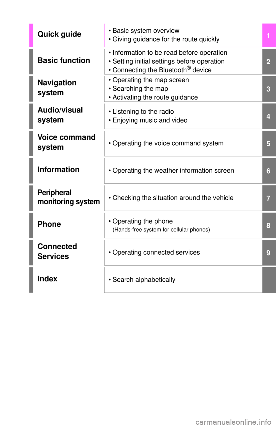 TOYOTA TUNDRA 2021 Accessories, Audio & Navigation (in English) 1
2
3
4
5
6
7
8
9
Quick guide• Basic system overview
• Giving guidance for the route quickly
Basic function
• Information to be read before operation
• Setting initial settings before operatio TOYOTA TUNDRA 2021 Accessories, Audio & Navigation (in English) 1
2
3
4
5
6
7
8
9
Quick guide• Basic system overview
• Giving guidance for the route quickly
Basic function
• Information to be read before operation
• Setting initial settings before operatio
