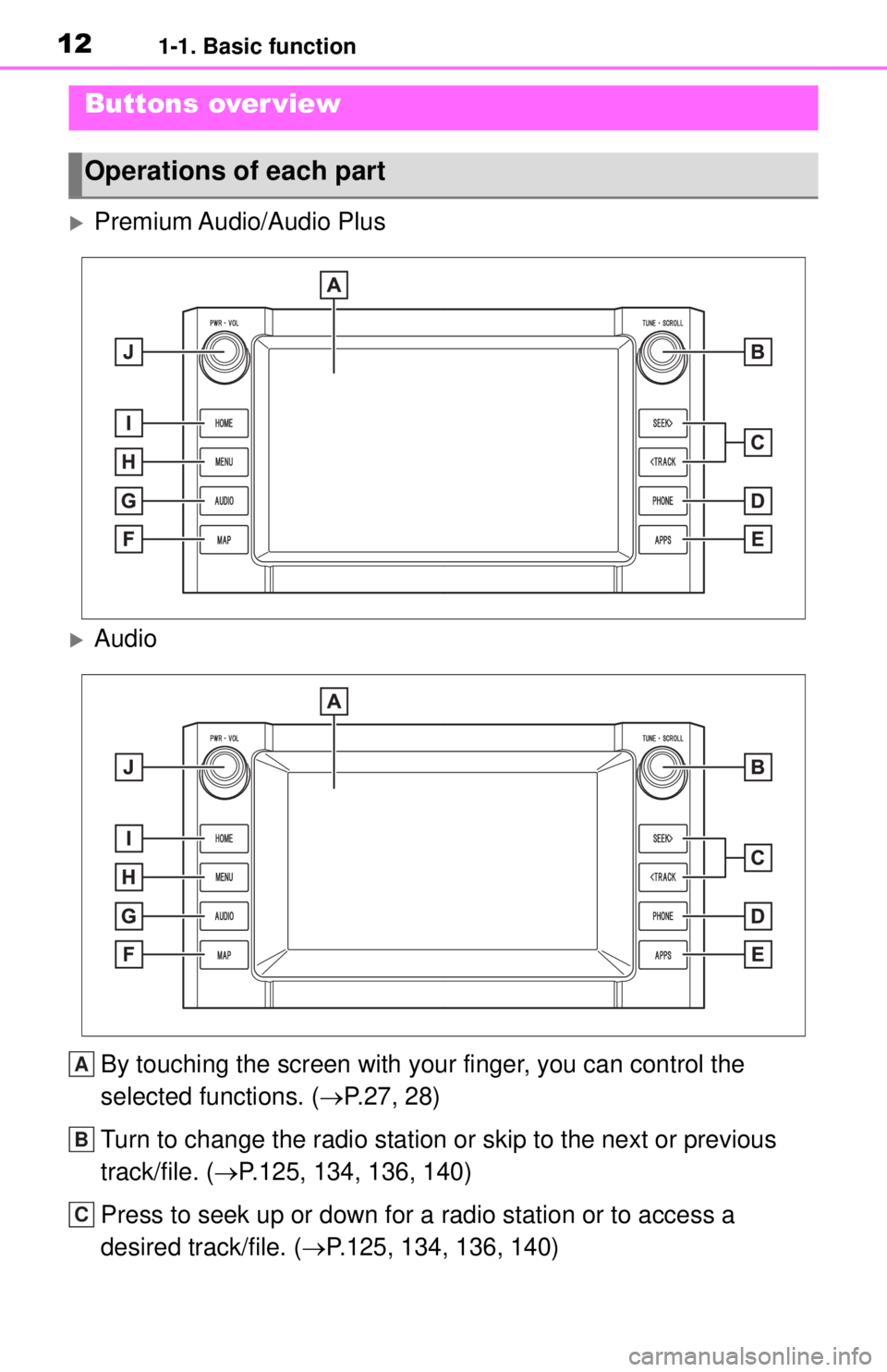 TOYOTA TUNDRA 2021 Accessories, Audio & Navigation (in English) 121-1. Basic function
1-1.Basic function
Premium Audio/Audio Plus
AudioBy touching the screen with your finger, you can control the
selected functions. ( P.27, 28)
Turn to change the radio TOYOTA TUNDRA 2021 Accessories, Audio & Navigation (in English) 121-1. Basic function
1-1.Basic function
Premium Audio/Audio Plus
AudioBy touching the screen with your finger, you can control the
selected functions. ( P.27, 28)
Turn to change the radio