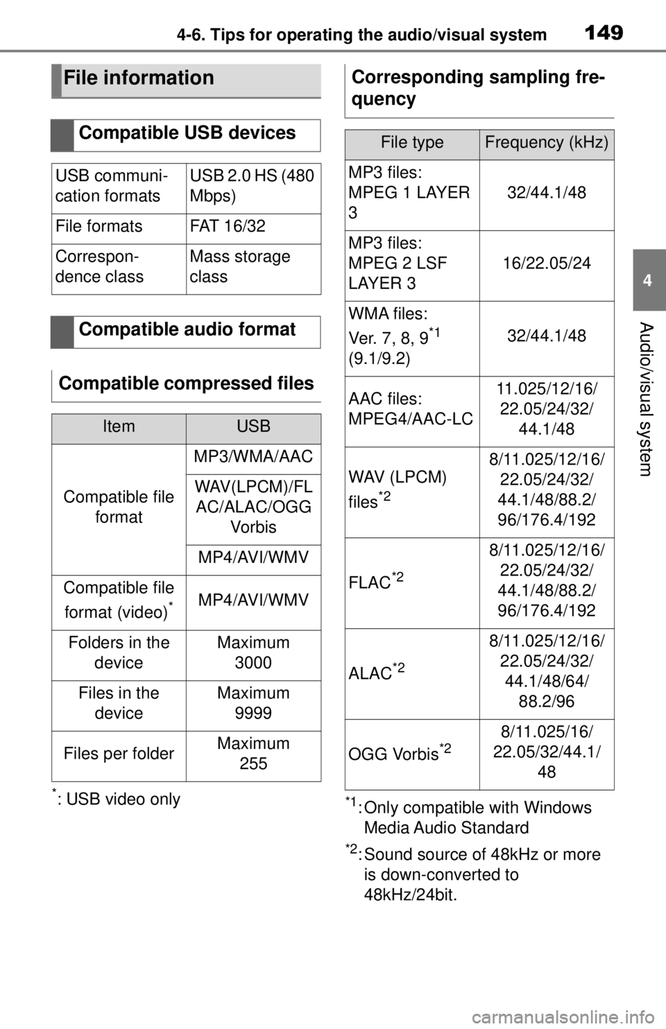 TOYOTA TUNDRA 2021 Accessories, Audio & Navigation (in English) 1494-6. Tips for operating the audio/visual system
4
Audio/visual system
*: USB video only*1: Only compatible with Windows Media Audio Standard
*2: Sound source of 48kHz or more is down-converted to TOYOTA TUNDRA 2021 Accessories, Audio & Navigation (in English) 1494-6. Tips for operating the audio/visual system
4
Audio/visual system
*: USB video only*1: Only compatible with Windows Media Audio Standard
*2: Sound source of 48kHz or more is down-converted to