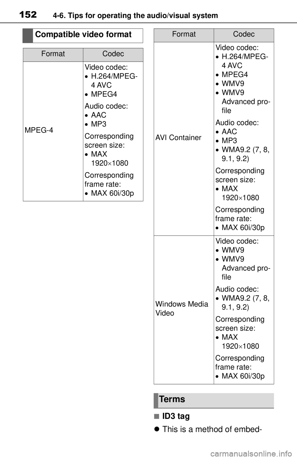 TOYOTA TUNDRA 2021 Accessories, Audio & Navigation (in English) 1524-6. Tips for operating the audio/visual system
■ID3 tag
This is a method of embed-
Compatible video format
FormatCodec
MPEG-4
Video codec:
H.264/MPEG-
4 AVC
MPEG4
Audio codec:
AA TOYOTA TUNDRA 2021 Accessories, Audio & Navigation (in English) 1524-6. Tips for operating the audio/visual system
■ID3 tag
This is a method of embed-
Compatible video format
FormatCodec
MPEG-4
Video codec:
H.264/MPEG-
4 AVC
MPEG4
Audio codec:
AA