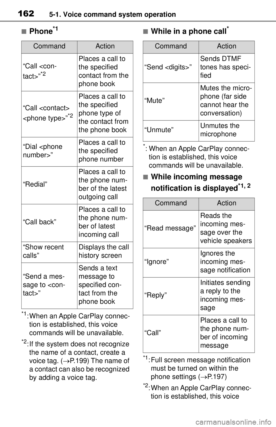 TOYOTA TUNDRA 2021 Accessories, Audio & Navigation (in English) 1625-1. Voice command system operation
■Phone*1
*1: When an Apple CarPlay connec-tion is established, this voice
commands will be unavailable.
*2: If the system does not recognize the name of a con TOYOTA TUNDRA 2021 Accessories, Audio & Navigation (in English) 1625-1. Voice command system operation
■Phone*1
*1: When an Apple CarPlay connec-tion is established, this voice
commands will be unavailable.
*2: If the system does not recognize the name of a con