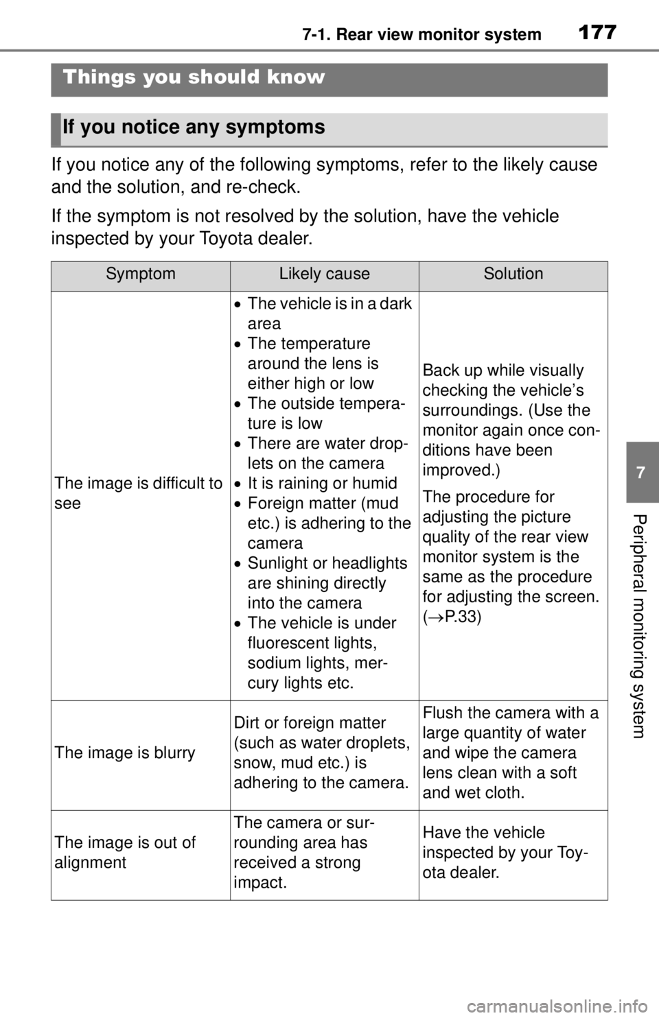 TOYOTA TUNDRA 2021  Accessories, Audio & Navigation (in English) 1777-1. Rear view monitor system
7
Peripheral monitoring system
If you notice any of the following symptoms, refer to the likely cause 
and the solution, and re-check.
If the symptom is not resolved b