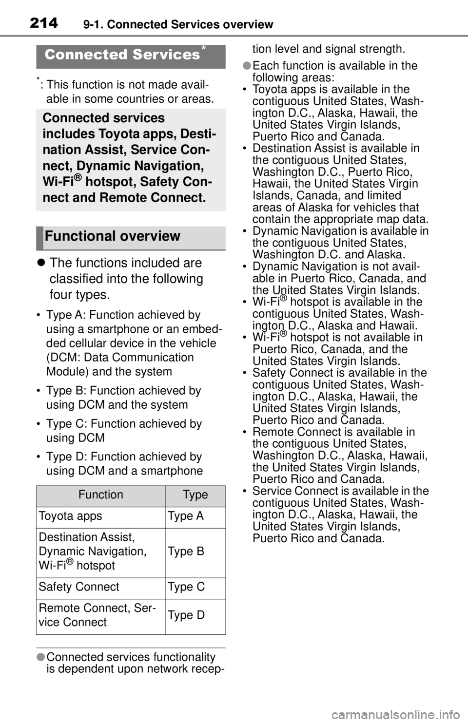 TOYOTA TUNDRA 2021 Accessories, Audio & Navigation (in English) 2149-1. Connected Services overview
9-1.Connected Services overview
*: This function is not made avail-able in some countries or areas.
The functions included are
classified into the following
f TOYOTA TUNDRA 2021 Accessories, Audio & Navigation (in English) 2149-1. Connected Services overview
9-1.Connected Services overview
*: This function is not made avail-able in some countries or areas.
The functions included are
classified into the following
f