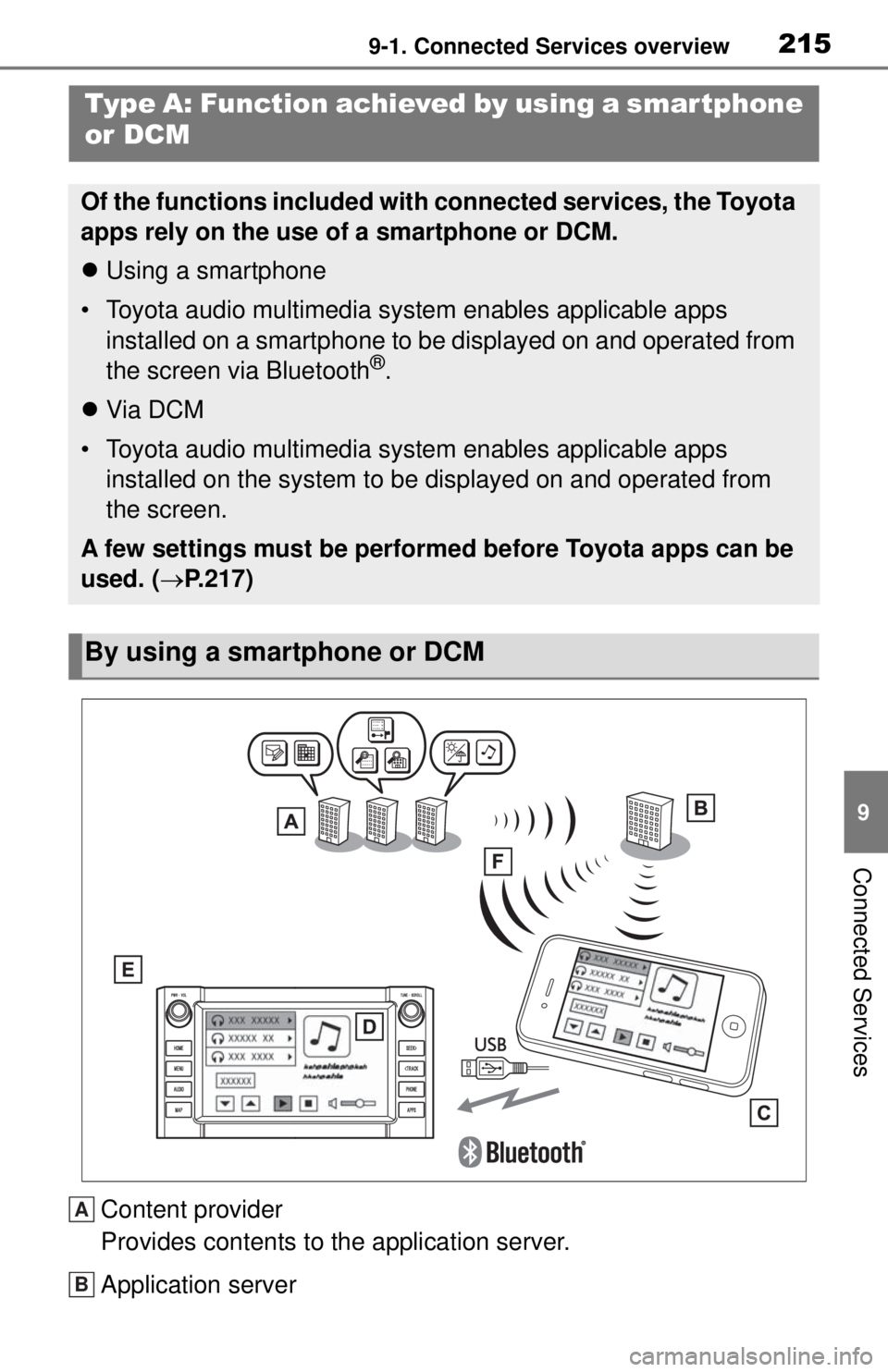 TOYOTA TUNDRA 2021 Accessories, Audio & Navigation (in English) 2159-1. Connected Services overview
9
Connected Services
Content provider
Provides contents to the application server.
Application server
Type A: Function achieved by using a smar tphone
or DCM
Of th TOYOTA TUNDRA 2021 Accessories, Audio & Navigation (in English) 2159-1. Connected Services overview
9
Connected Services
Content provider
Provides contents to the application server.
Application server
Type A: Function achieved by using a smar tphone
or DCM
Of th